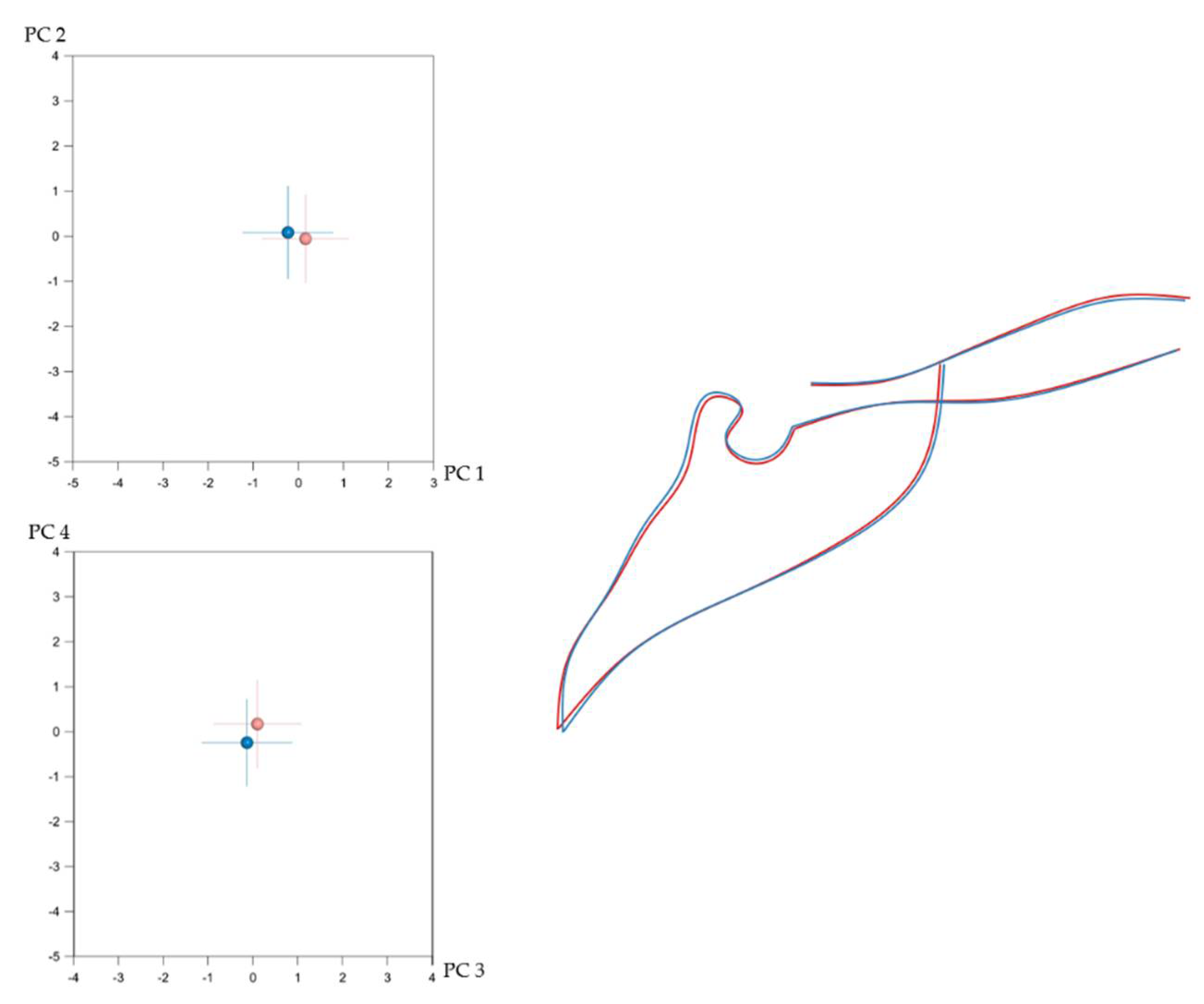 Biology 11 00544 g003