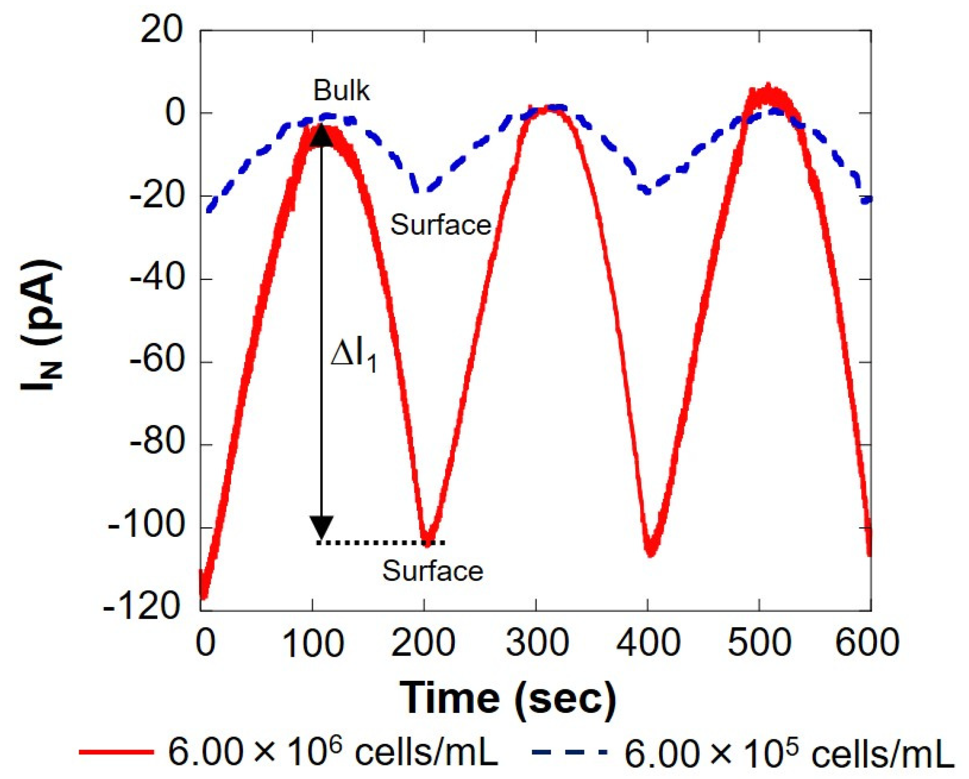 Biology 11 00549 g003
