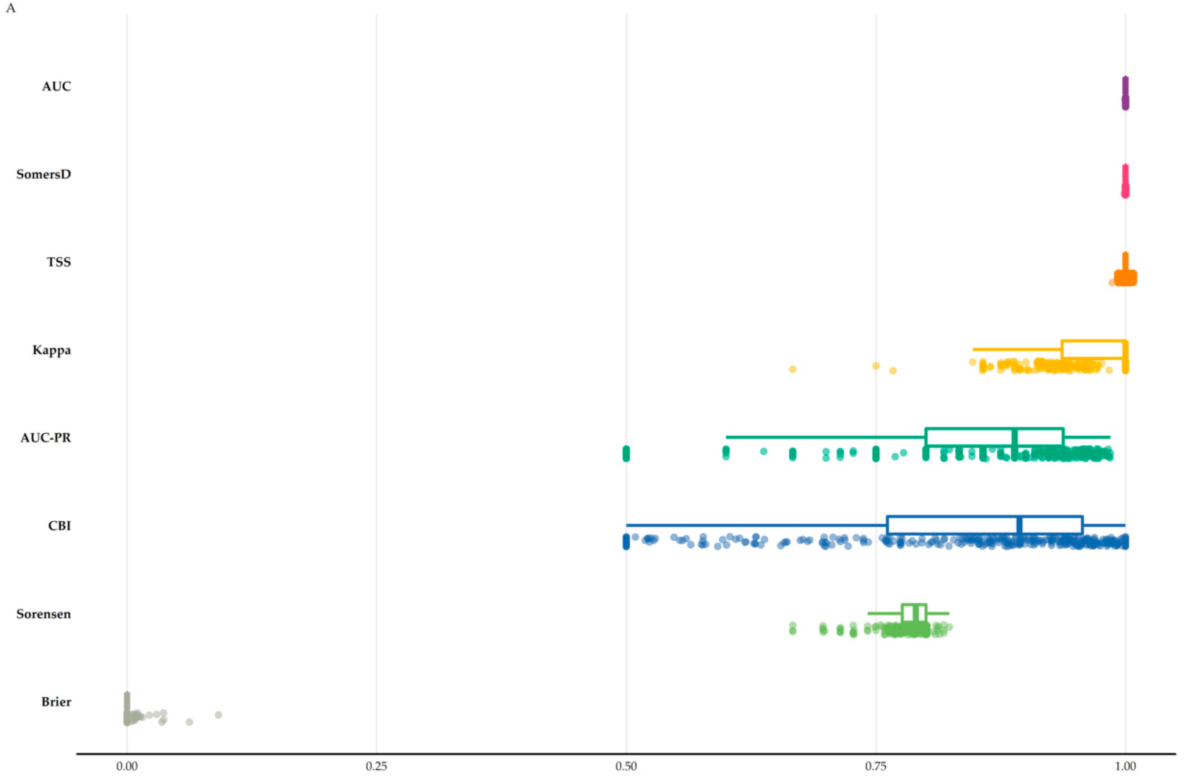 Biology 11 00552 g001a