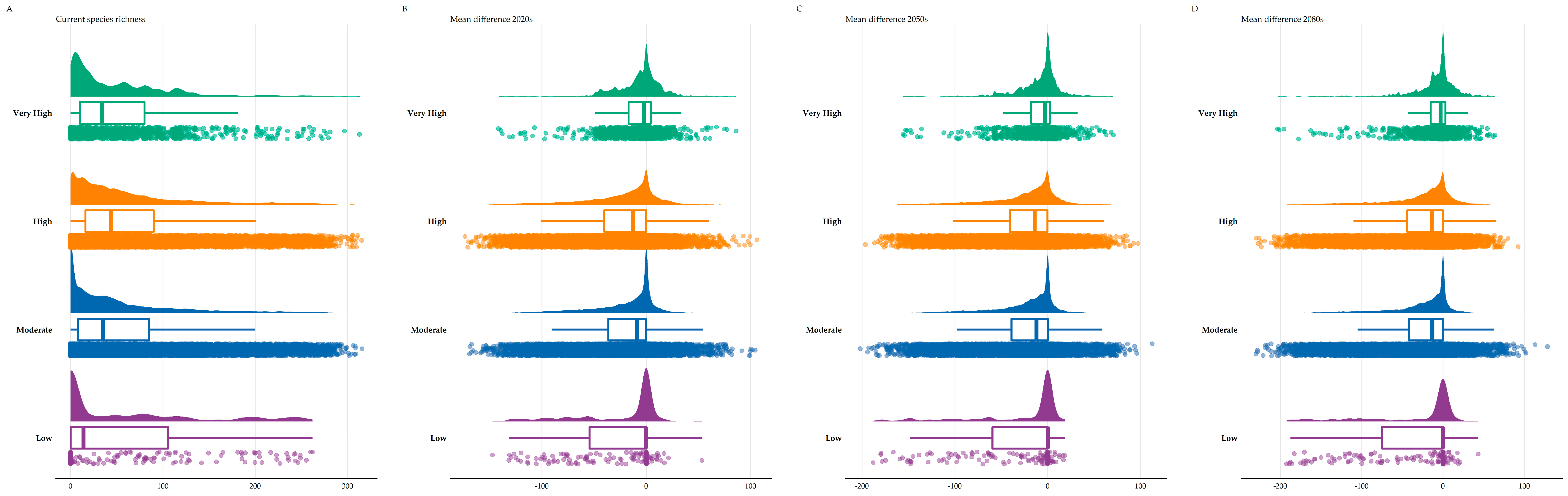 Biology 11 00552 g004