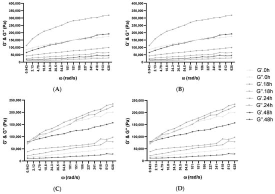 Biology 11 00553 g003 550