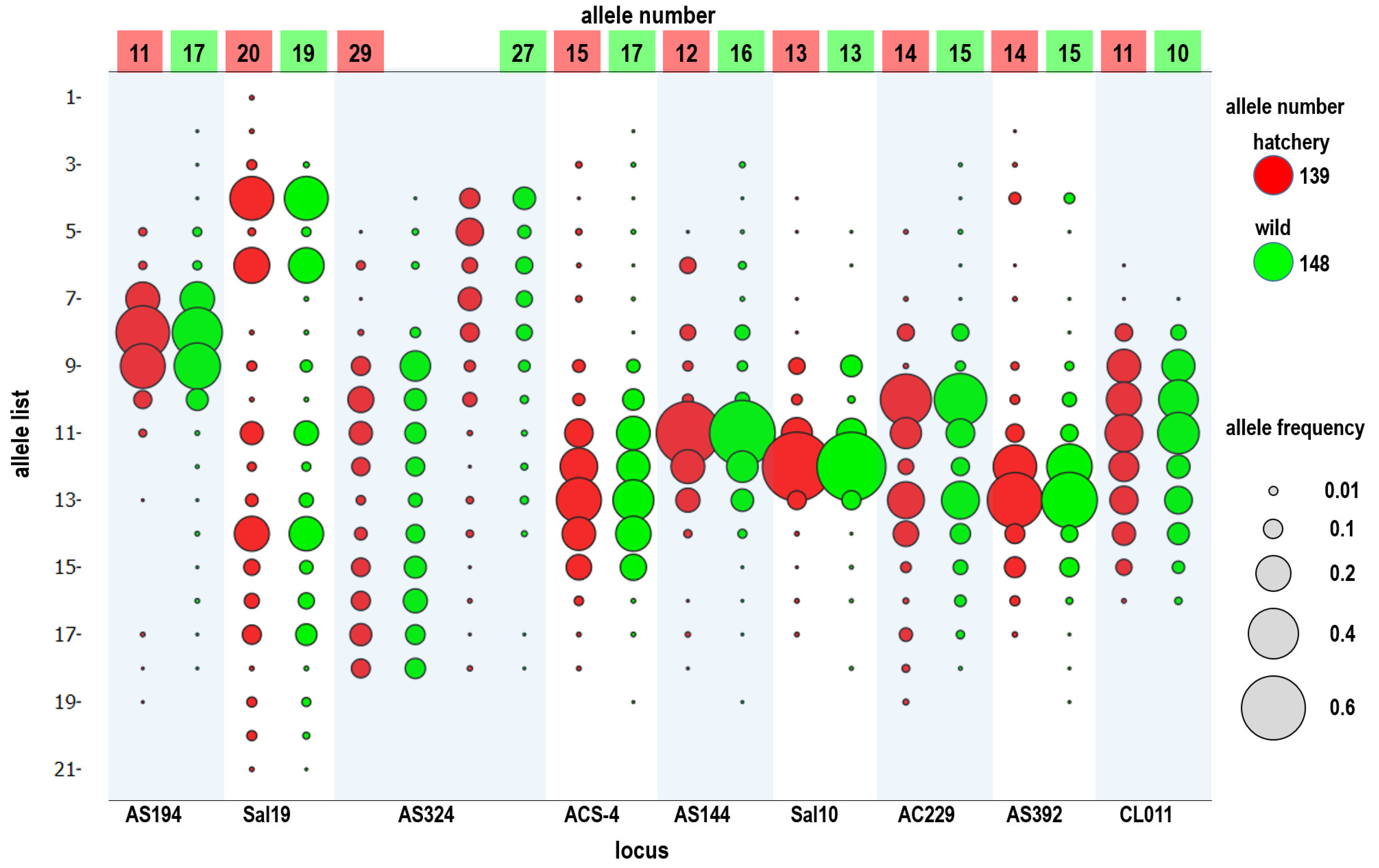 Biology 11 00554 g003