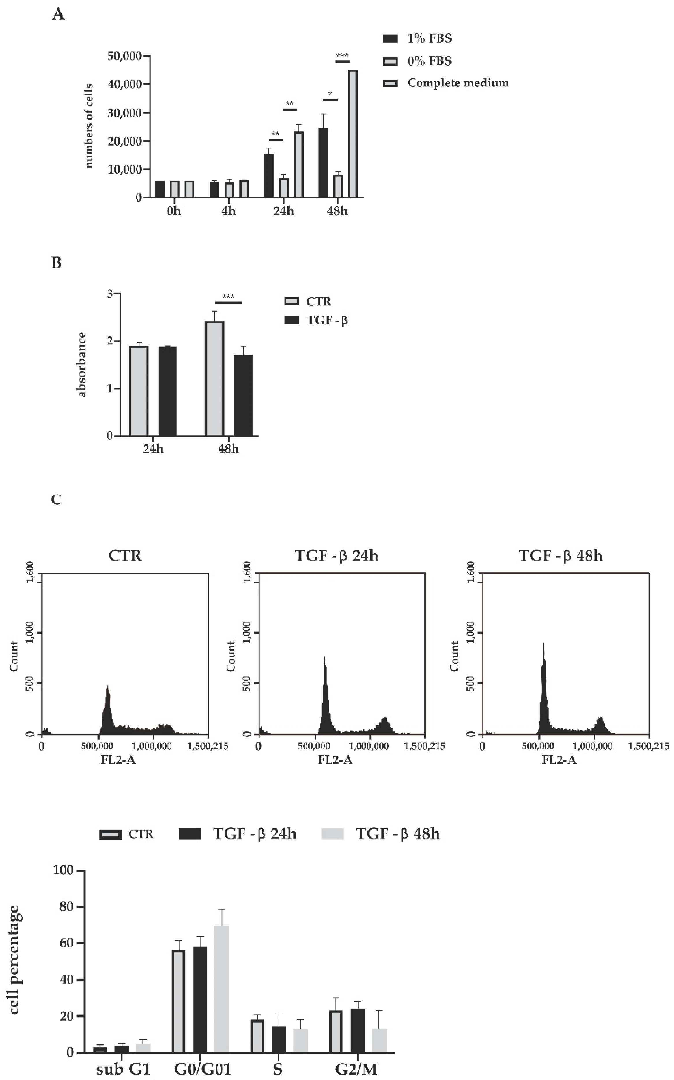 Biology 11 00566 g001