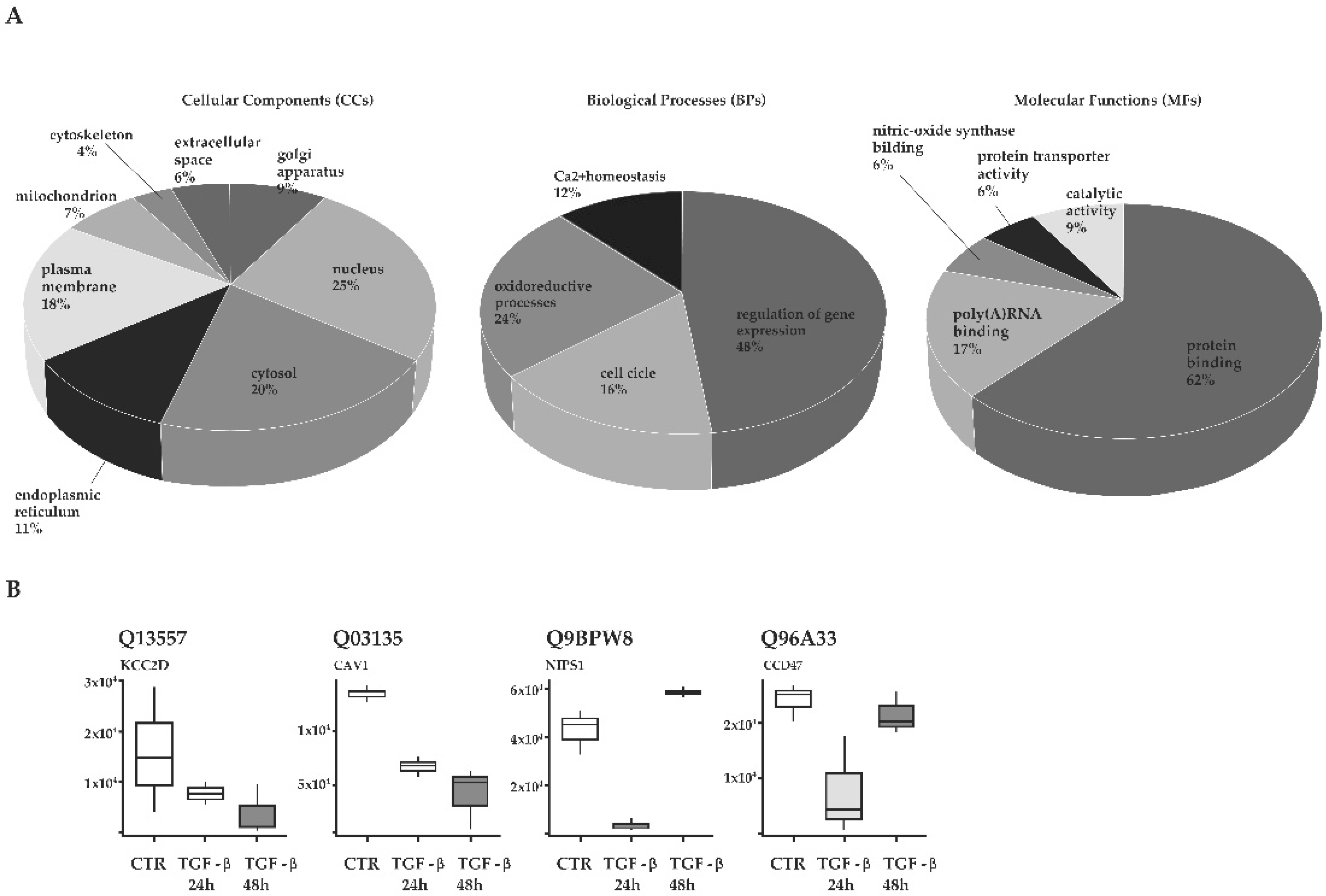 Biology 11 00566 g003