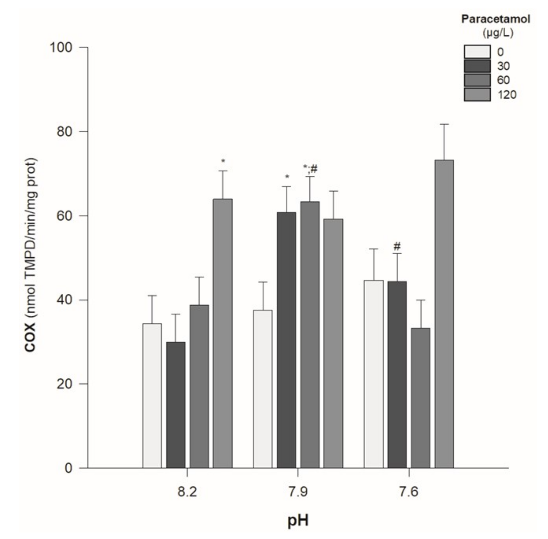 Biology 11 00581 g005