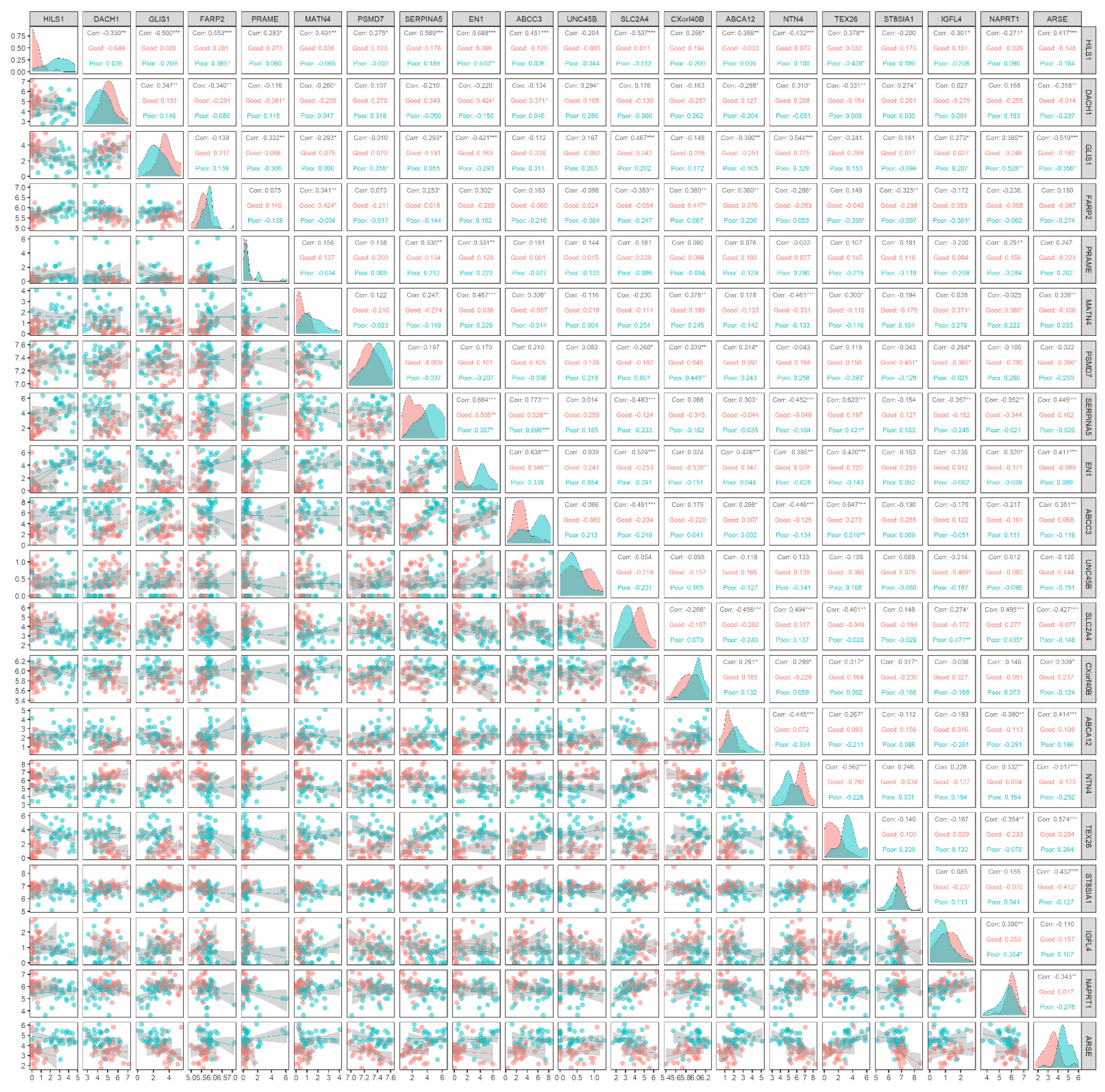 Biology 11 00586 g003