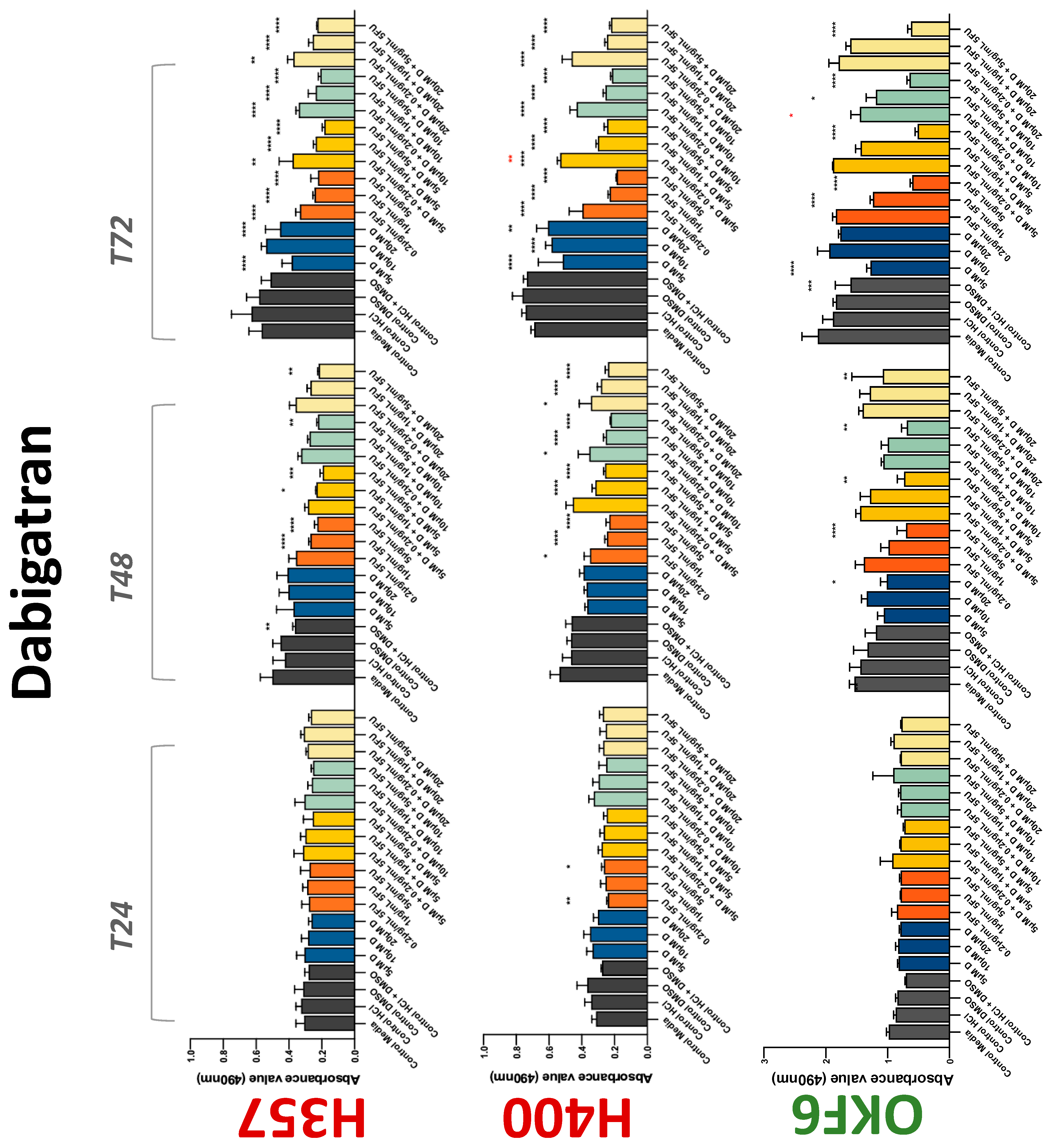 Biology 11 00596 g003