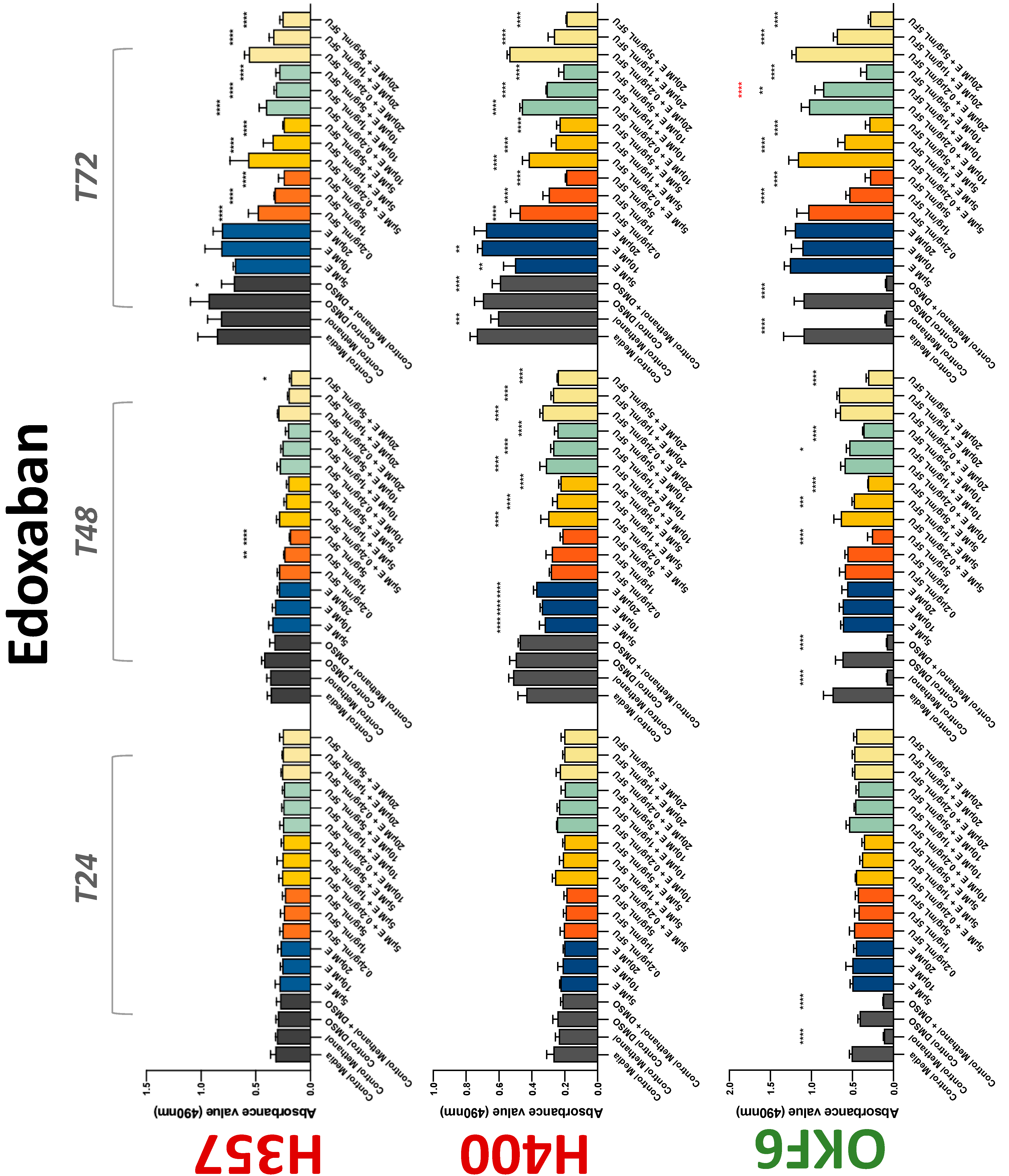 Biology 11 00596 g005