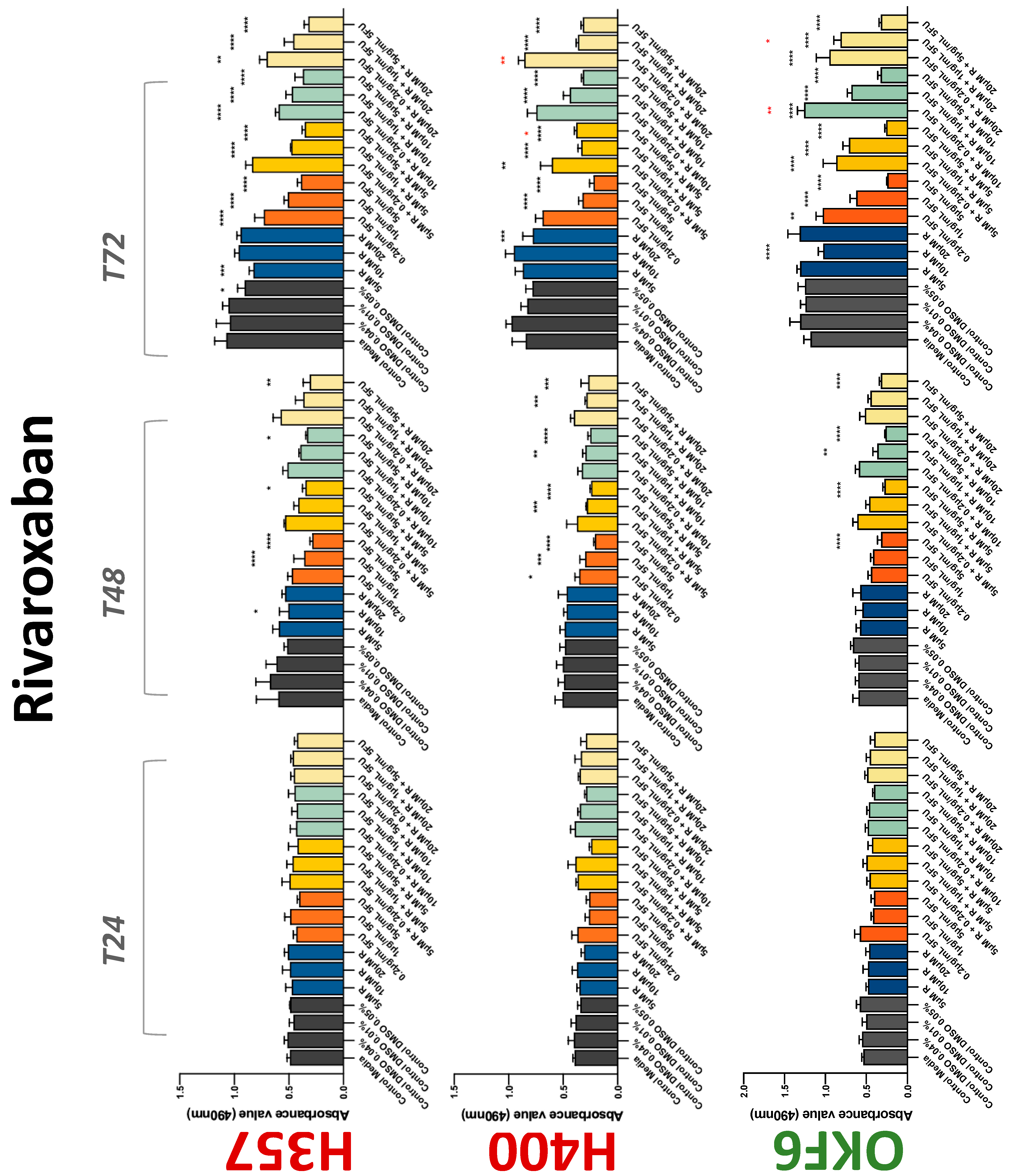 Biology 11 00596 g006