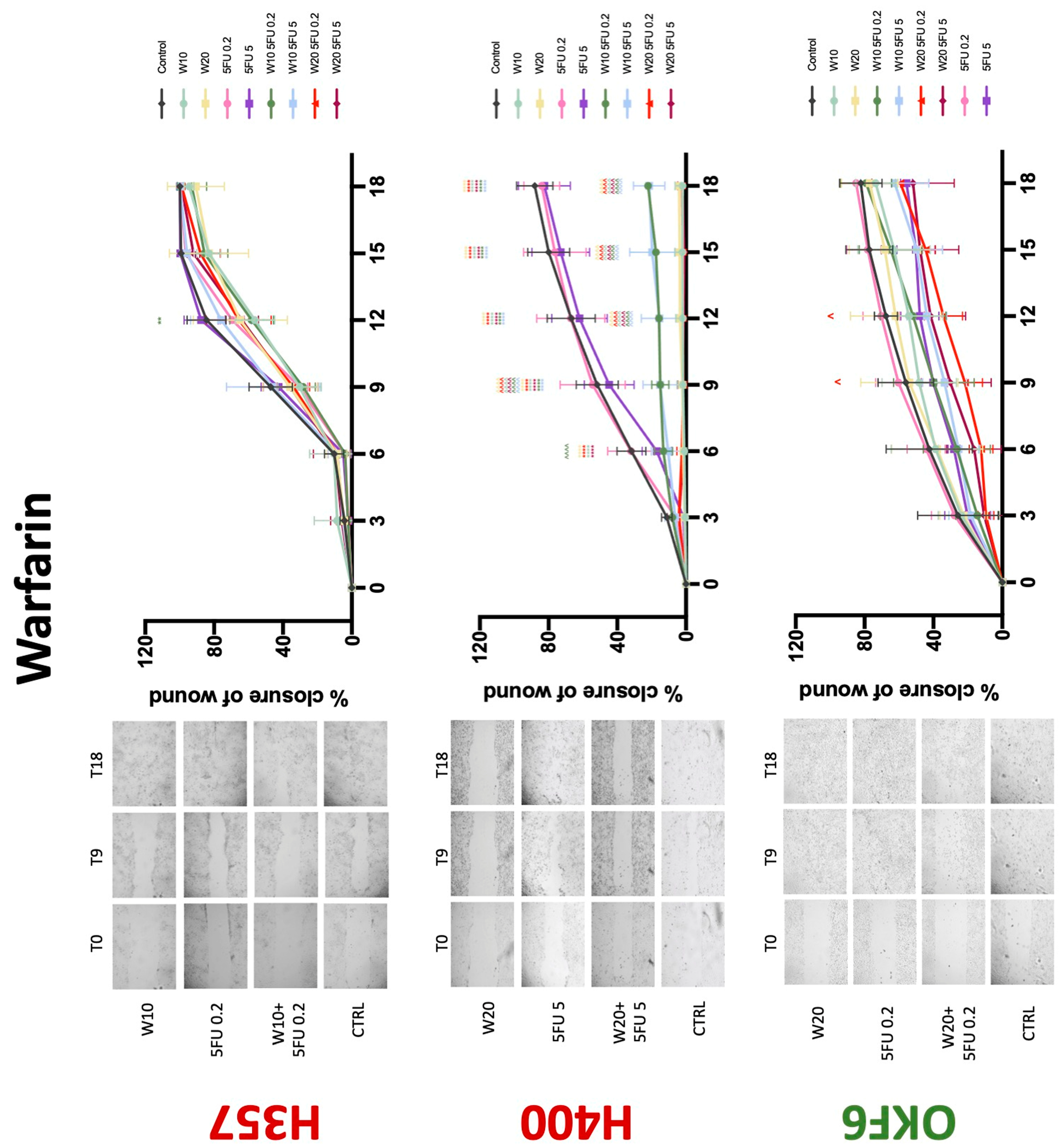 Biology 11 00596 g007