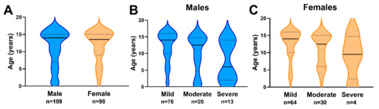 Biology 11 00600 g001 550