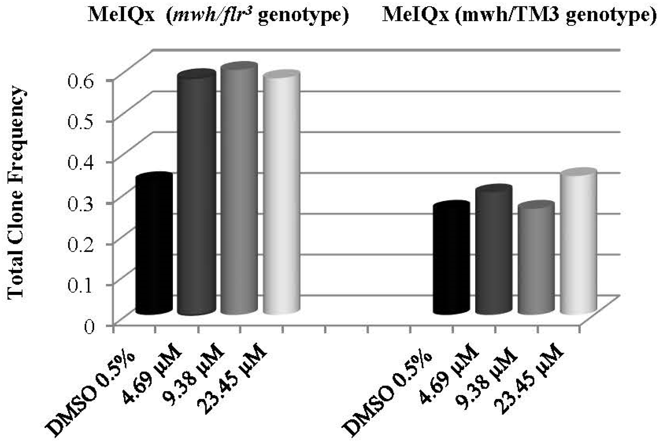 Biology 11 00602 g001 Biology 11 00602 g001