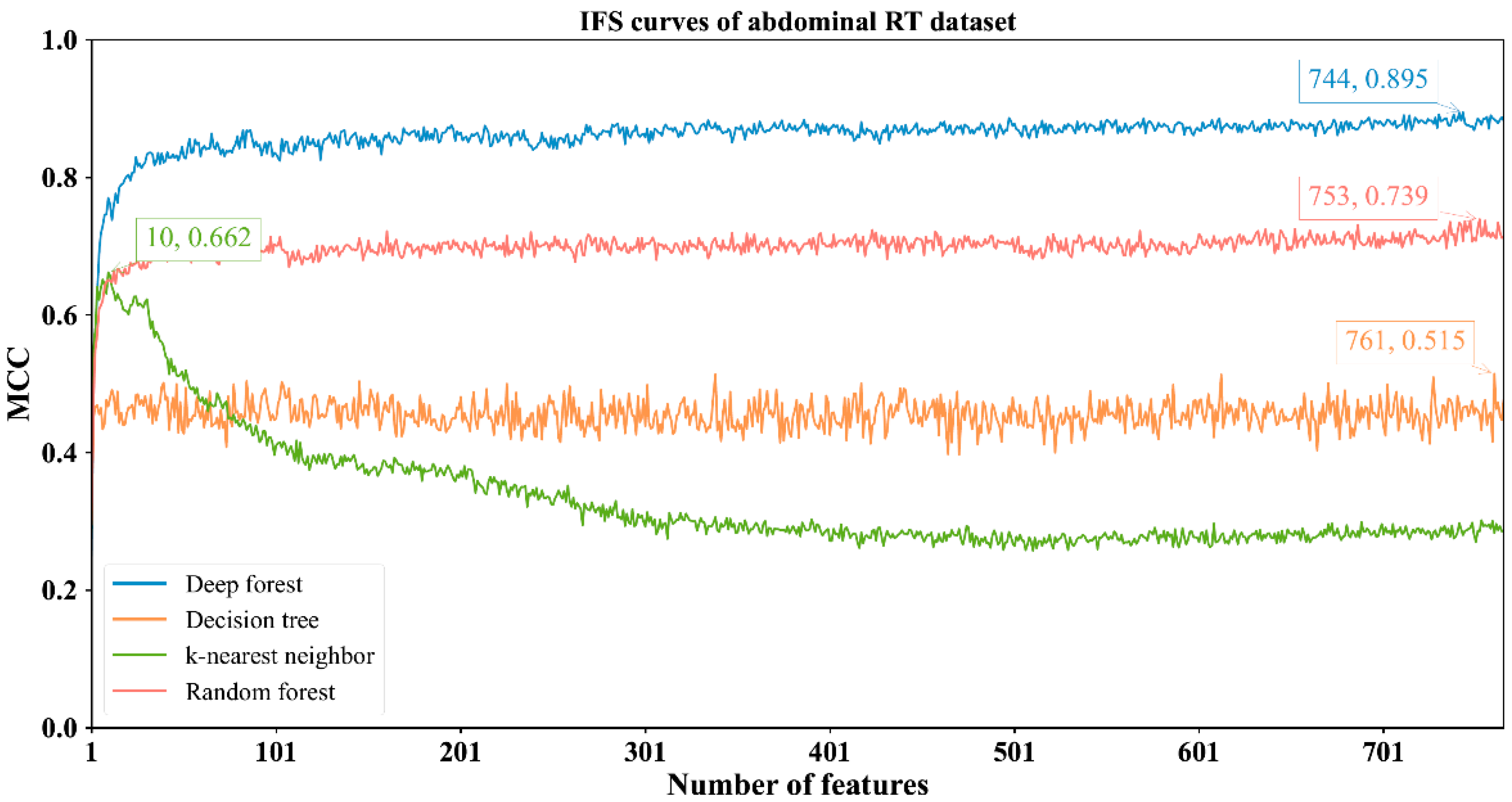 Biology 11 00607 g002