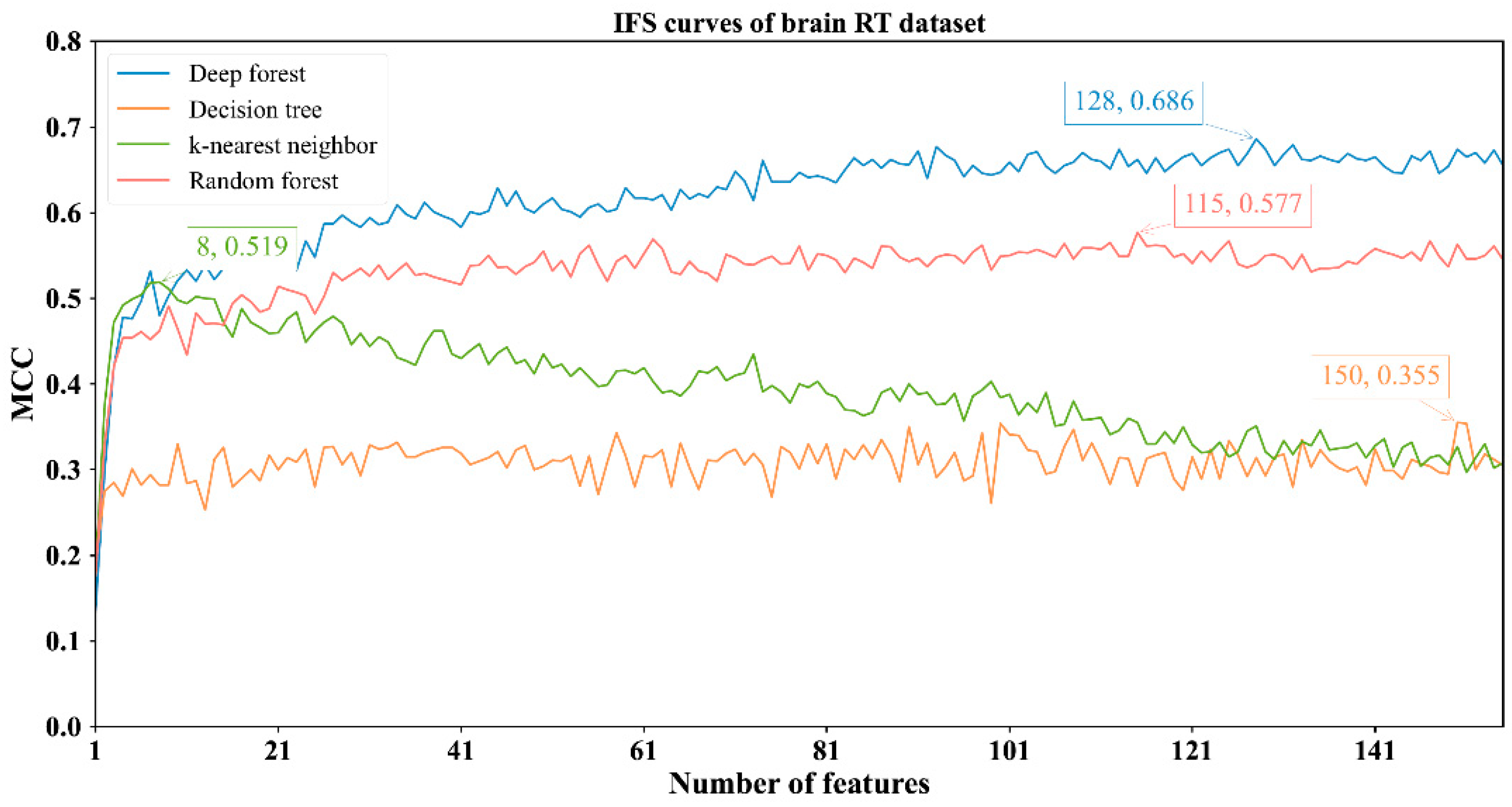Biology 11 00607 g003