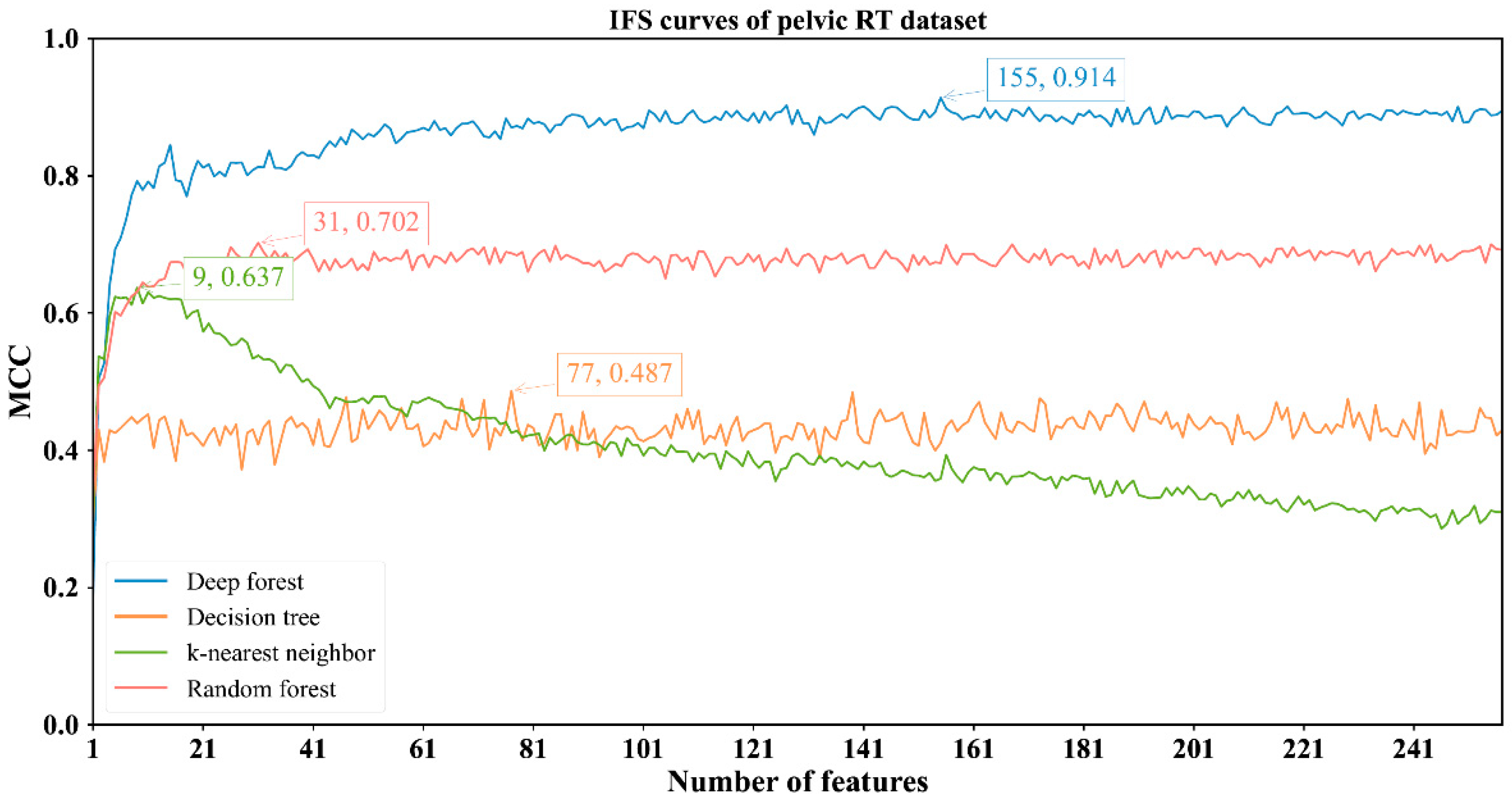 Biology 11 00607 g005