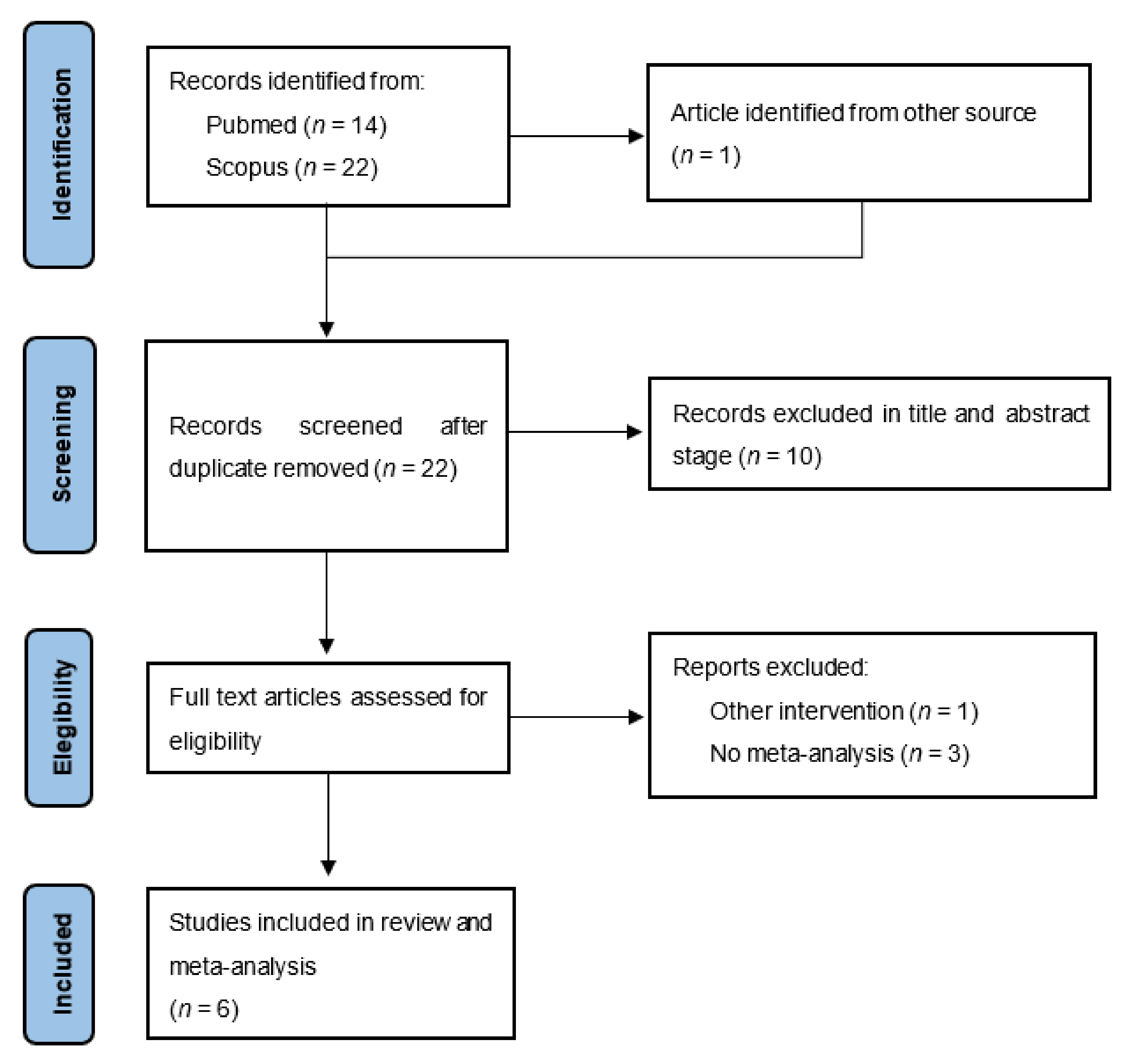 Biology 11 00614 g001