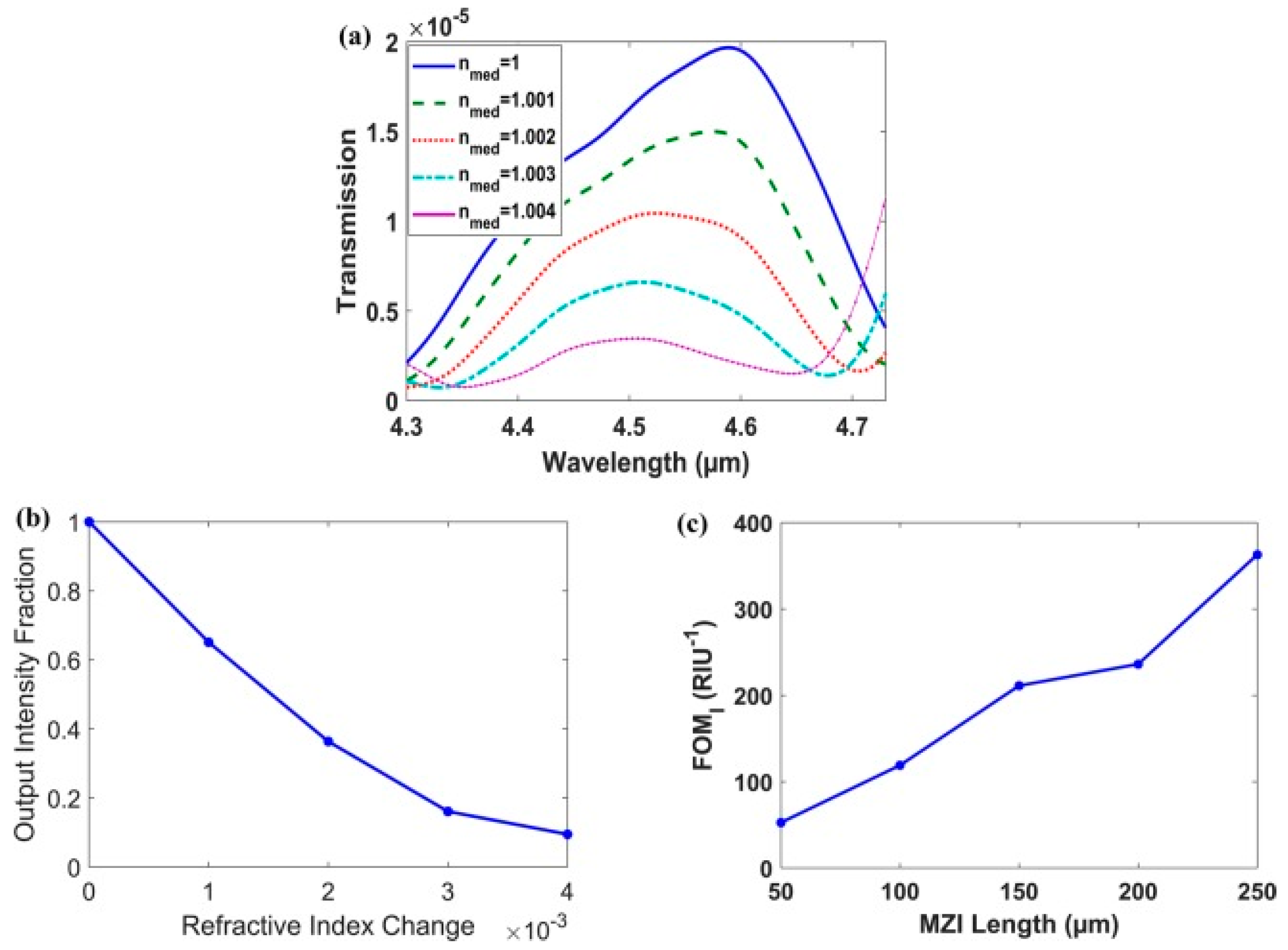 Biology 11 00621 g010