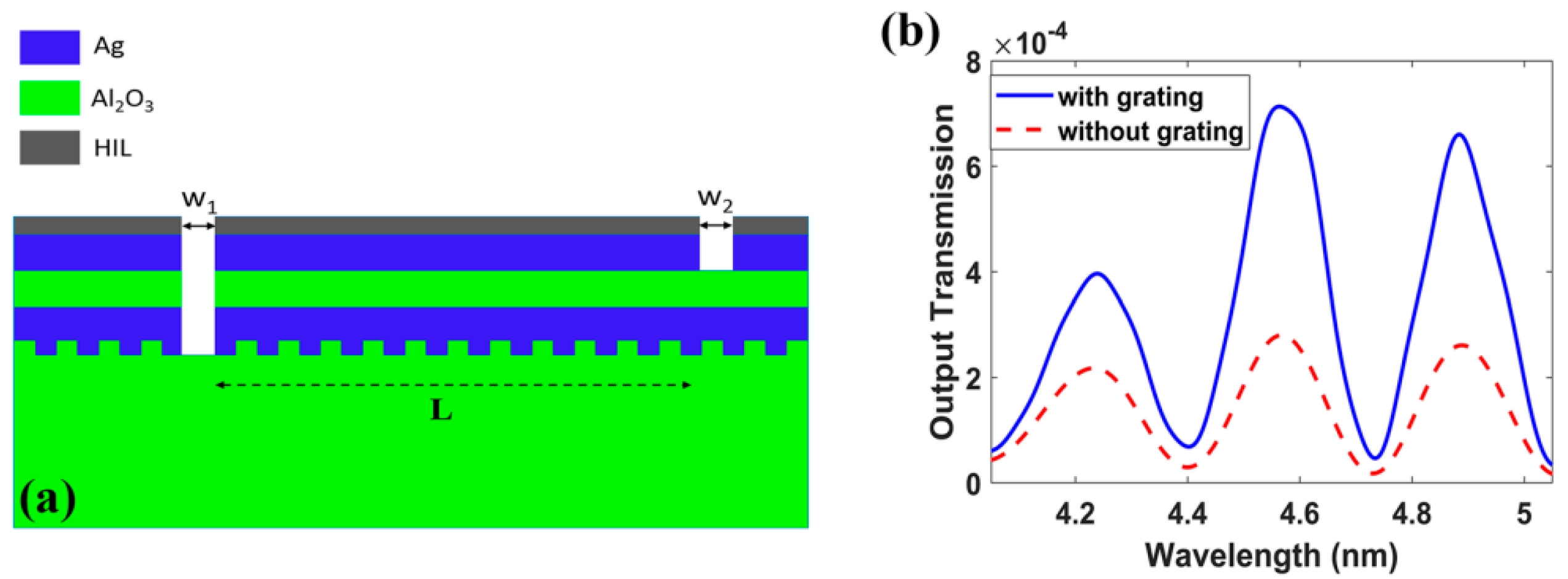Biology 11 00621 g012