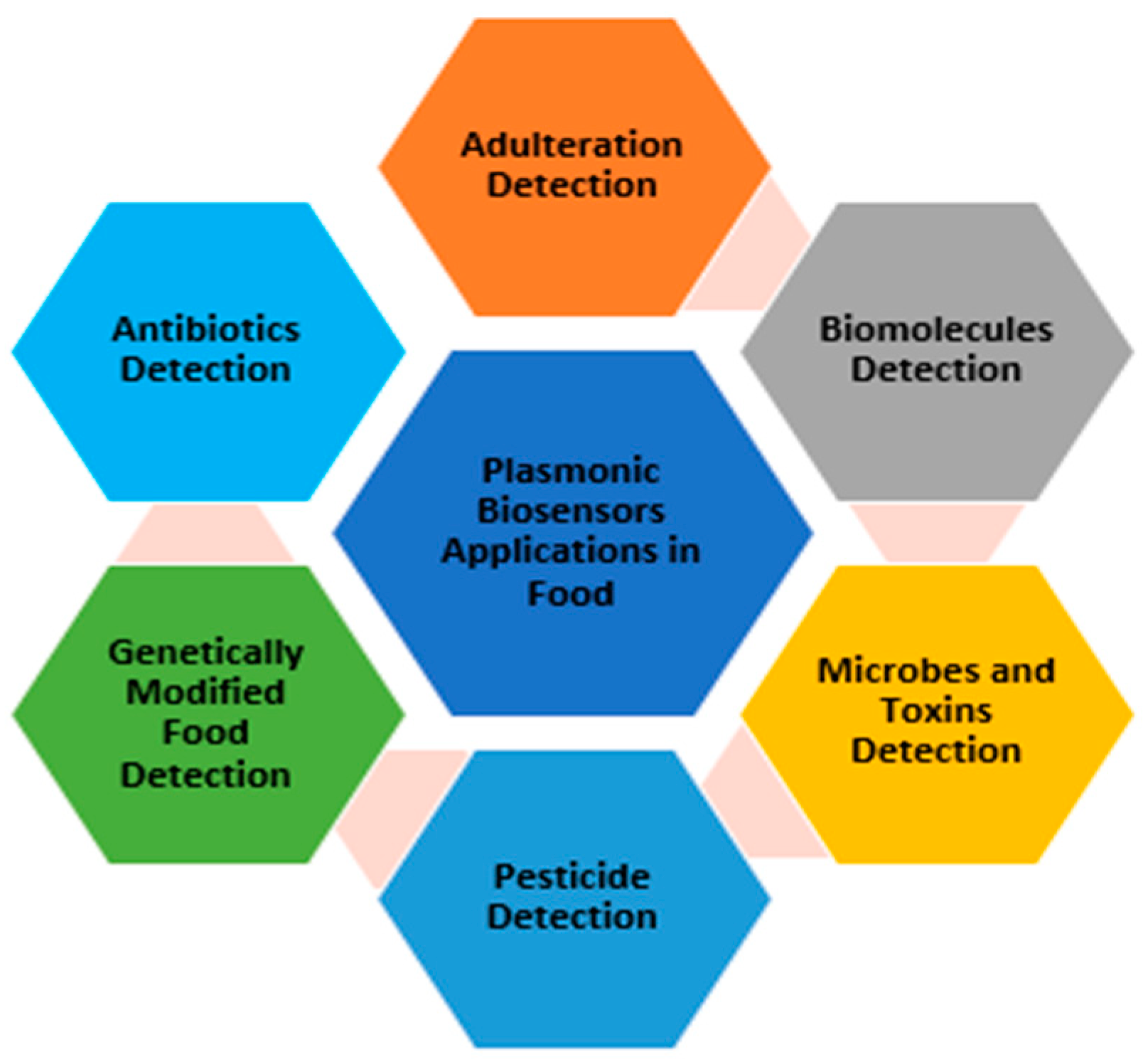 Biology 11 00621 g013