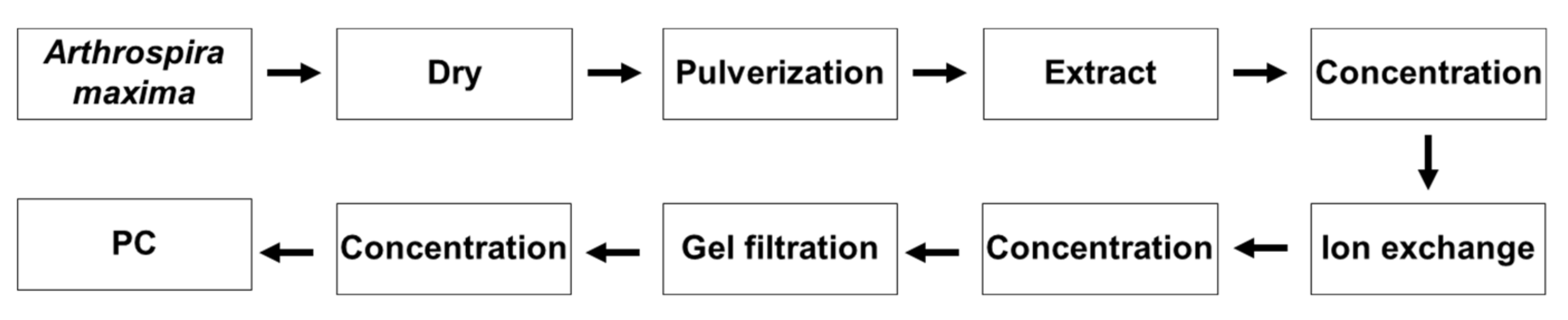 Biology 11 00628 g003