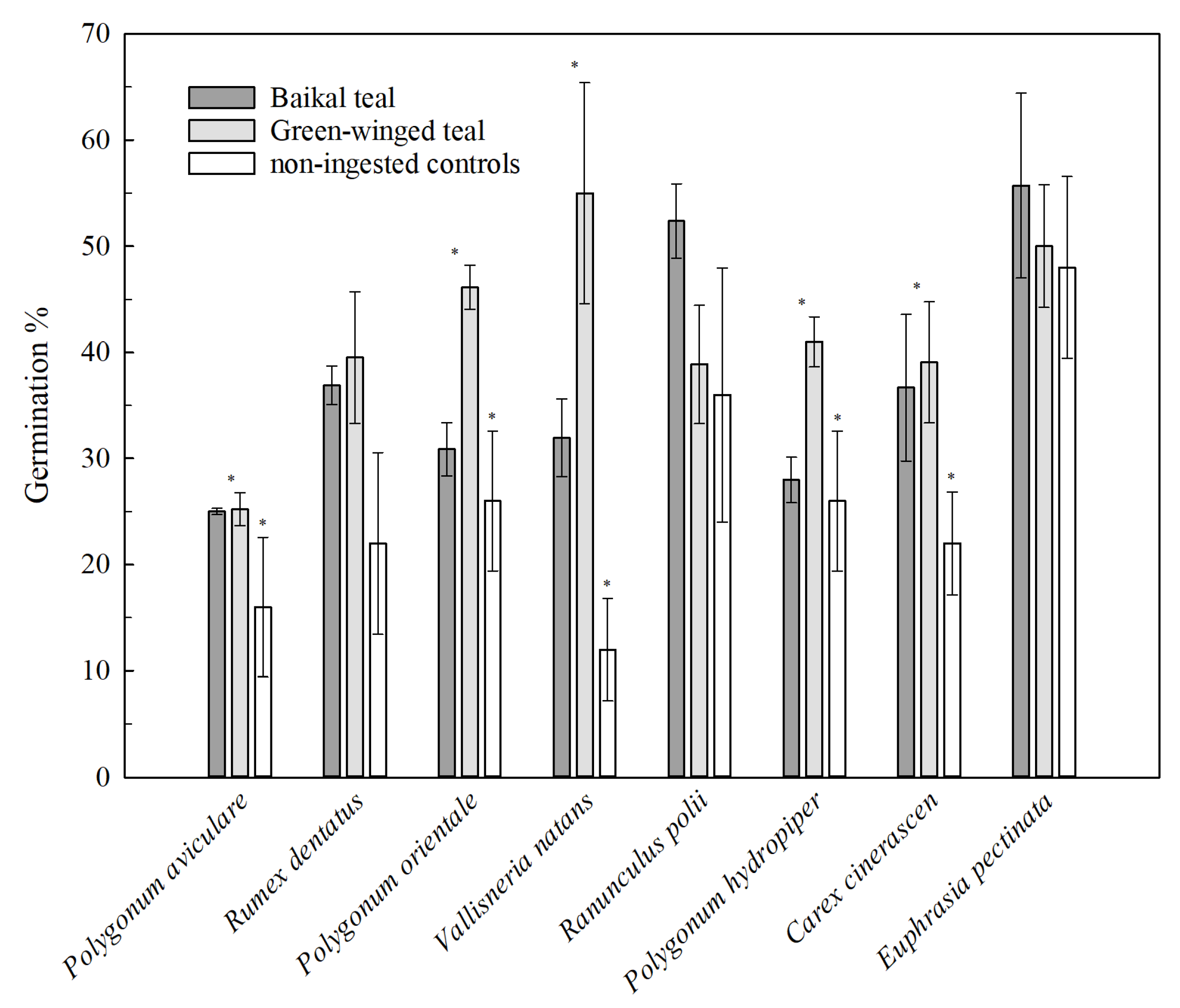 Biology 11 00629 g002
