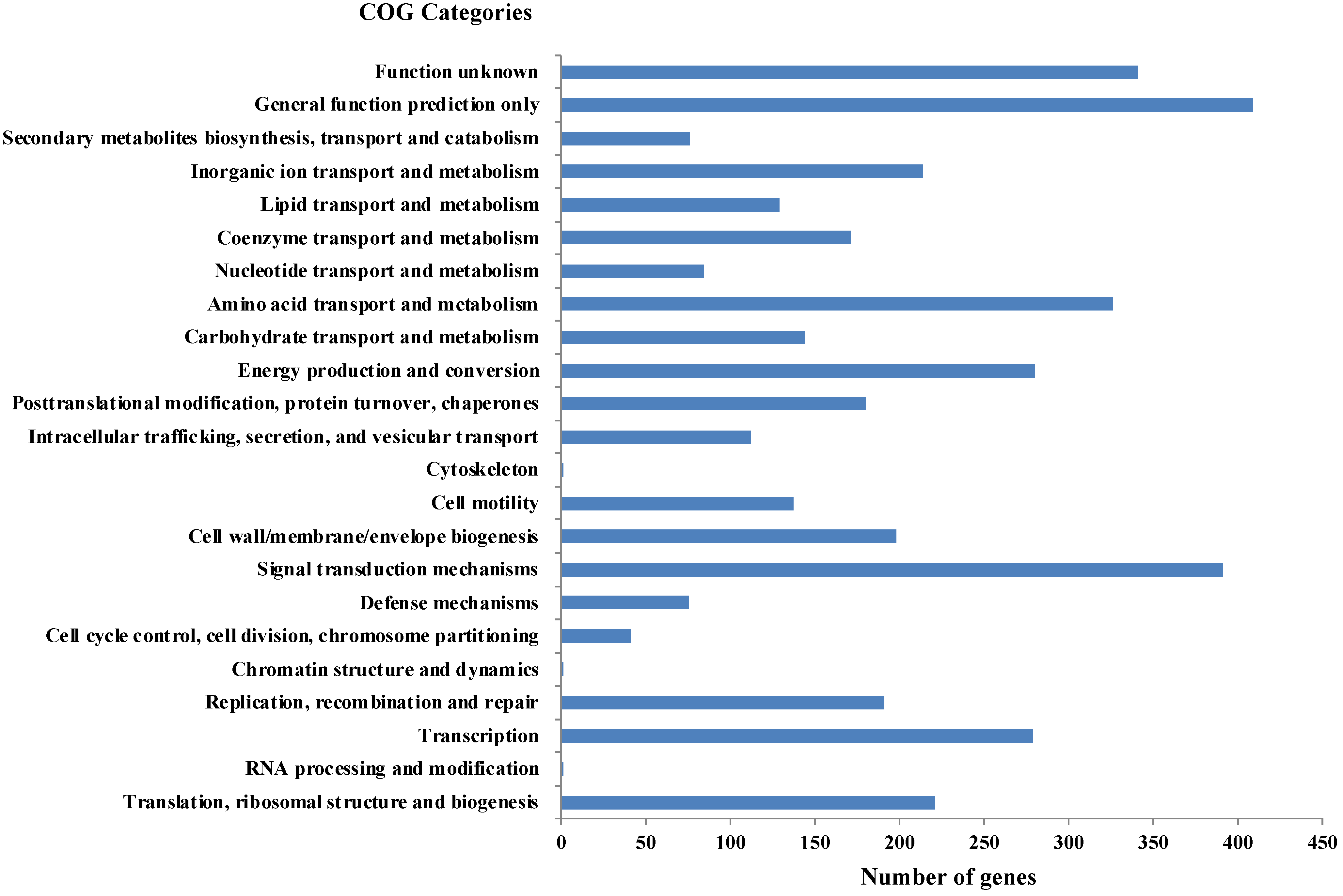 Biology 11 00632 g006