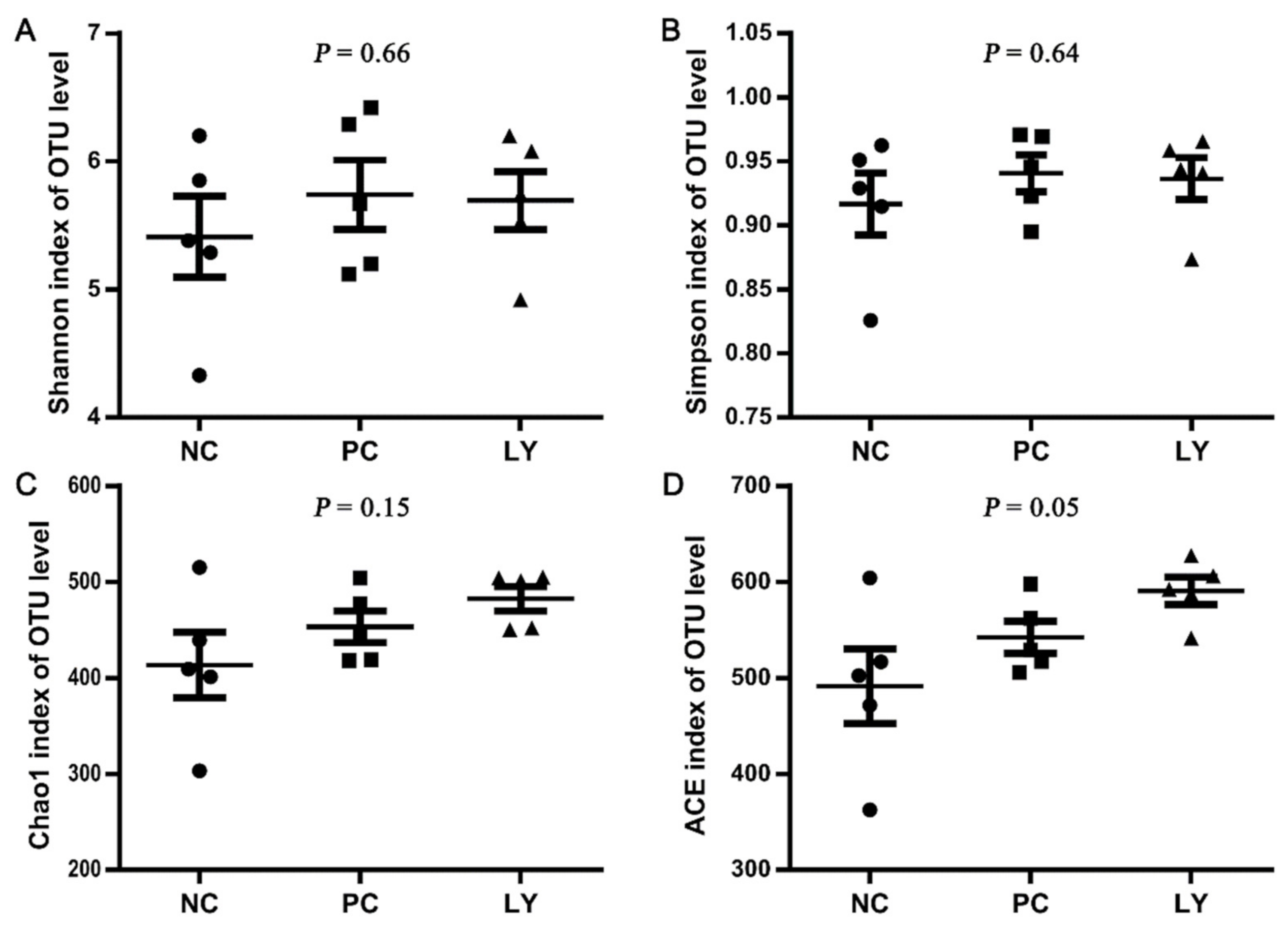 Biology 11 00633 g001
