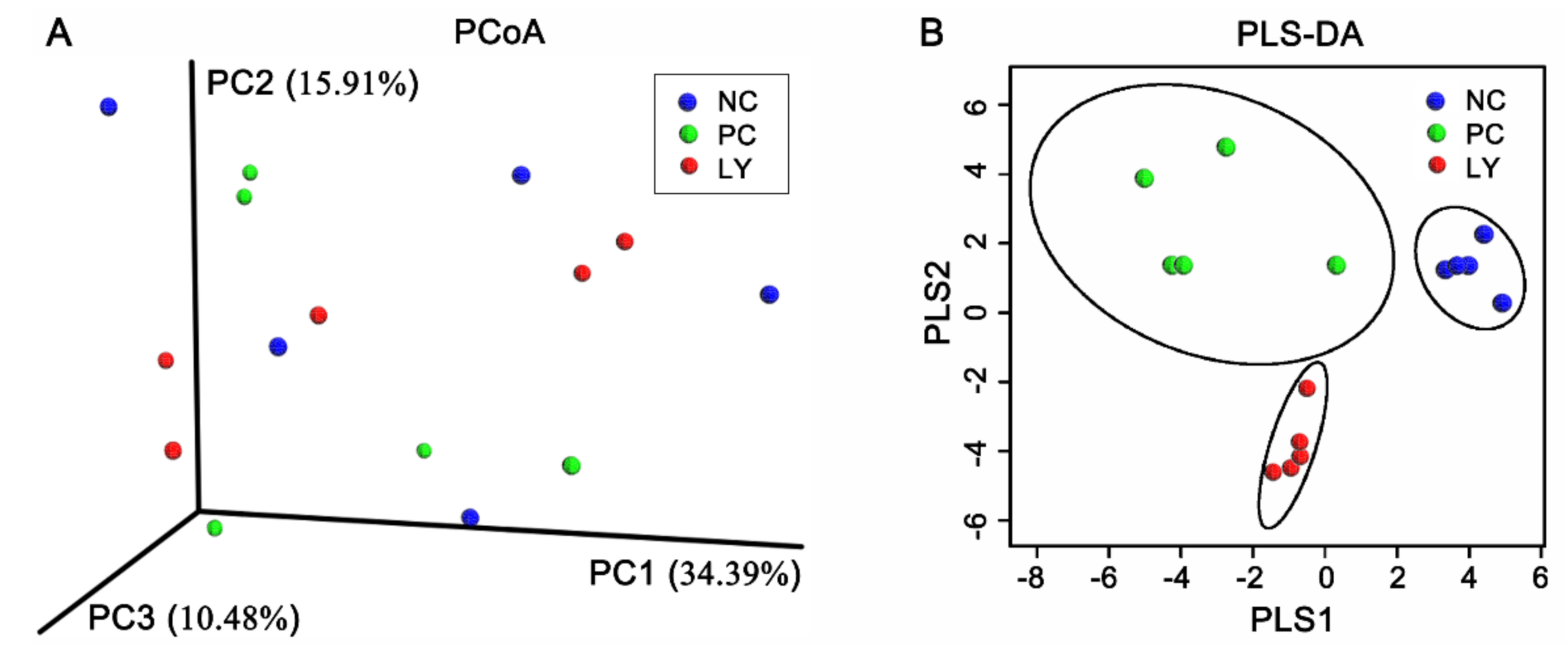 Biology 11 00633 g002