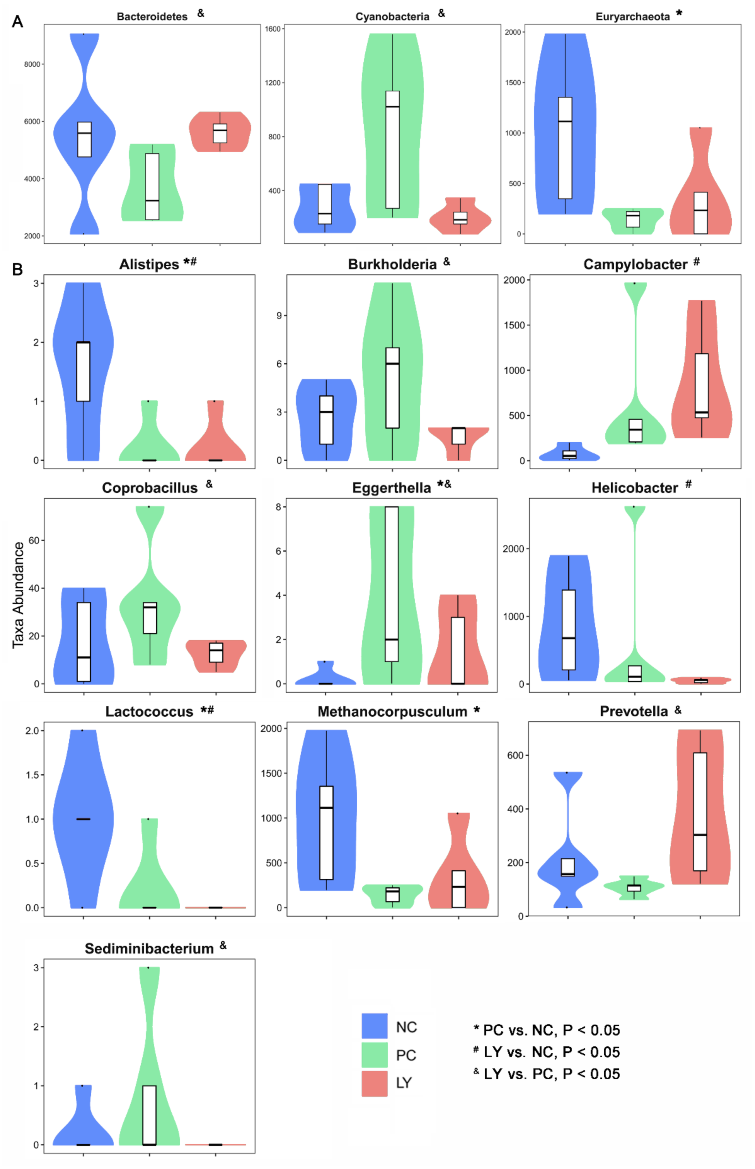 Biology 11 00633 g003