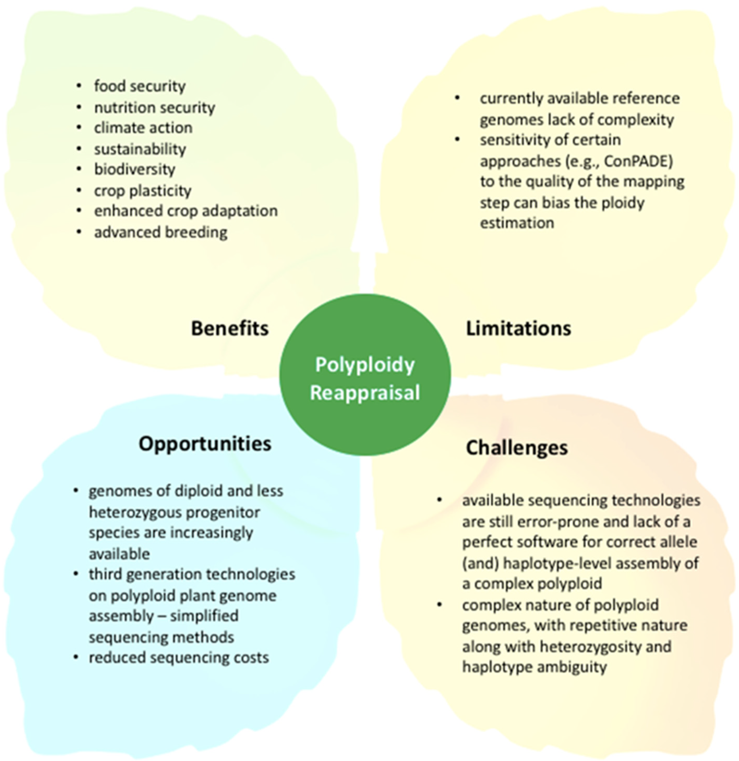 Biology 11 00636 g003