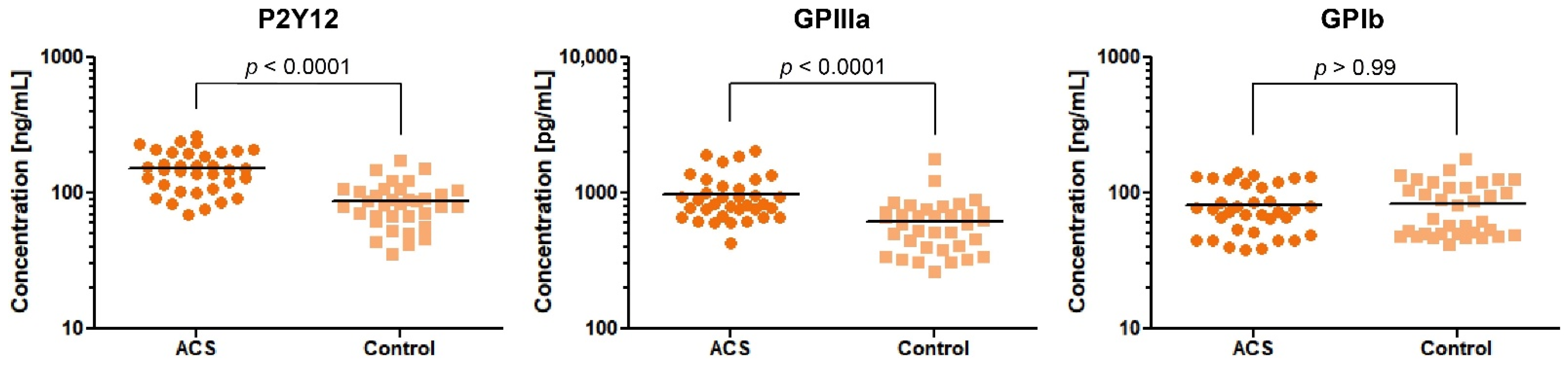Biology 11 00644 g002
