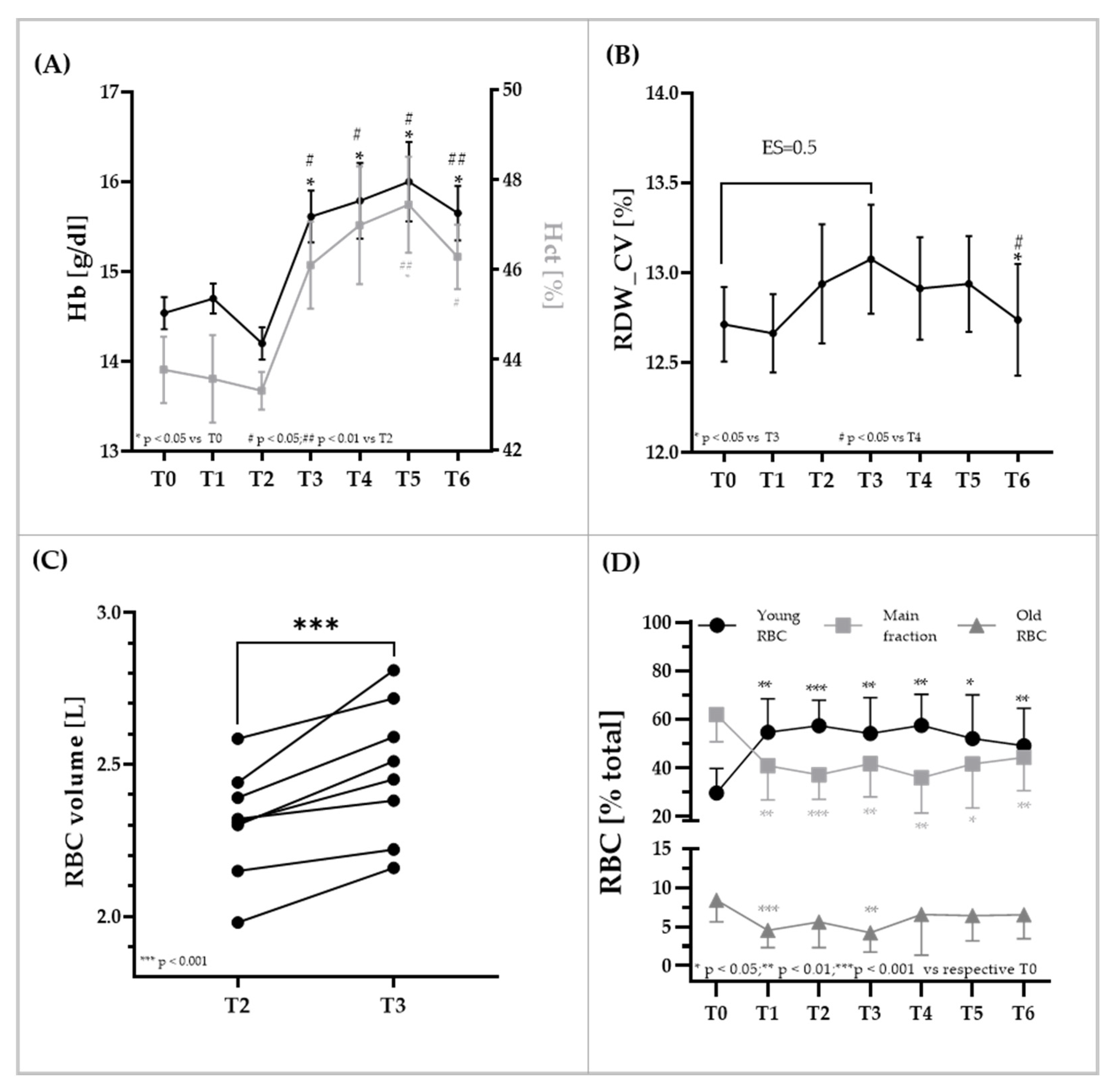 Biology 11 00647 g002