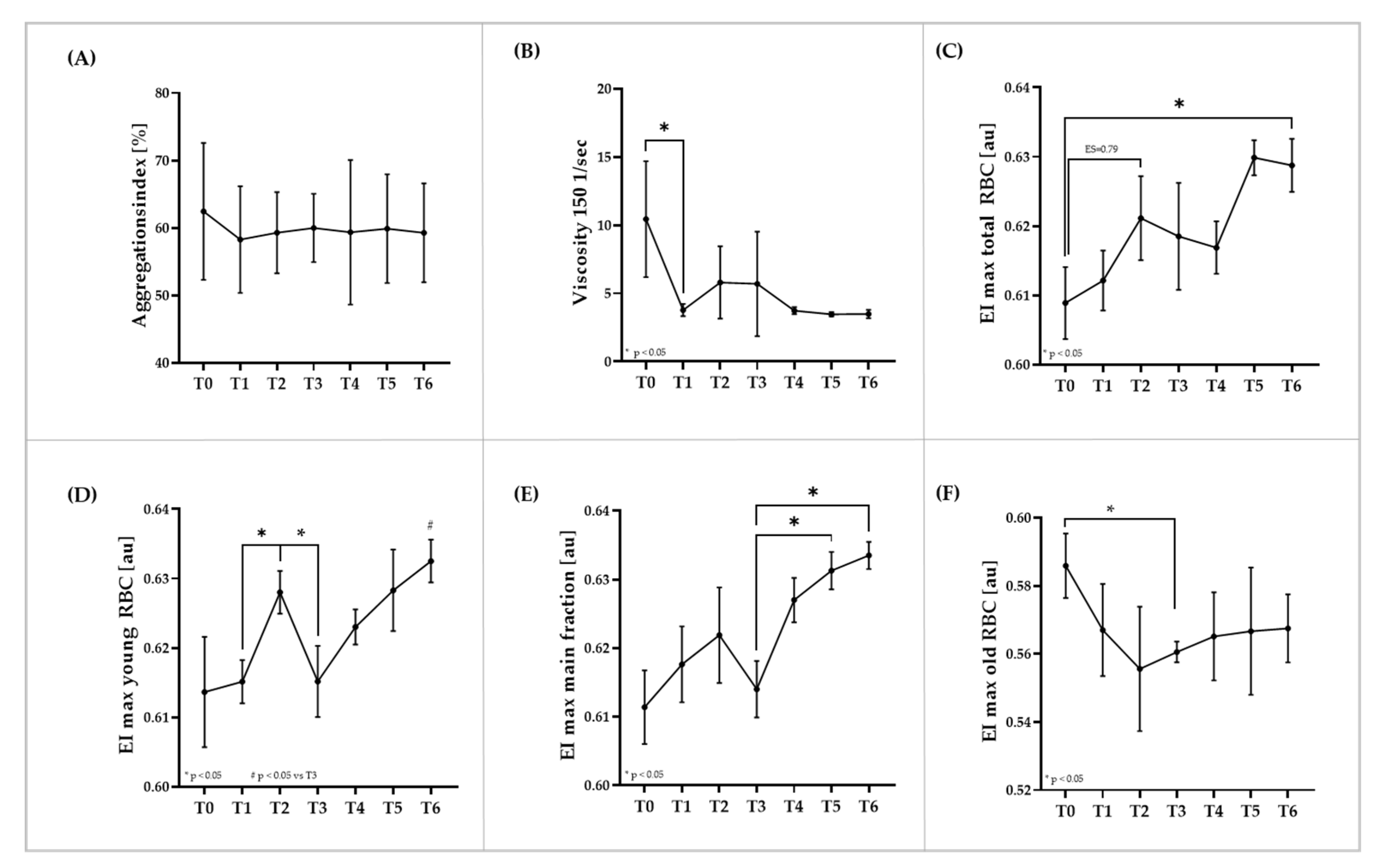 Biology 11 00647 g003