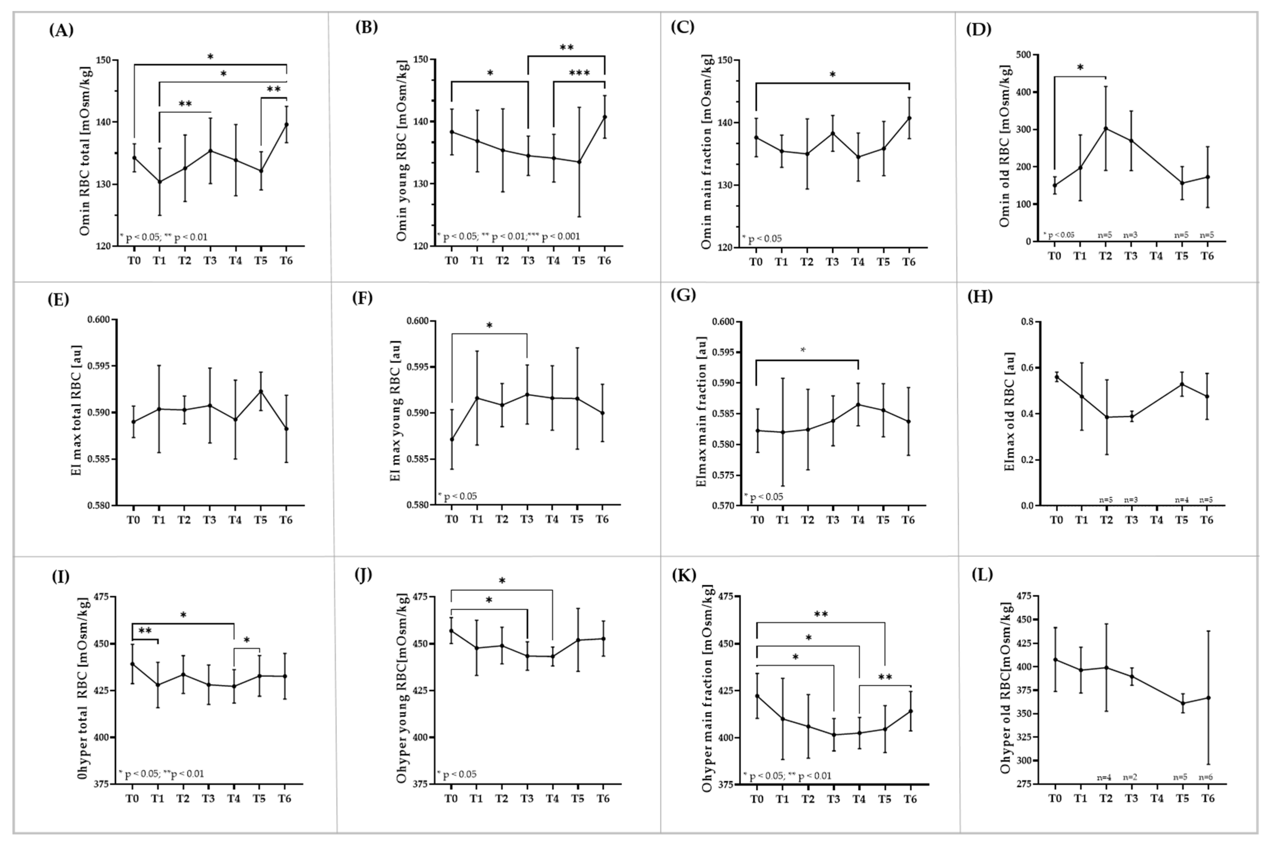 Biology 11 00647 g004