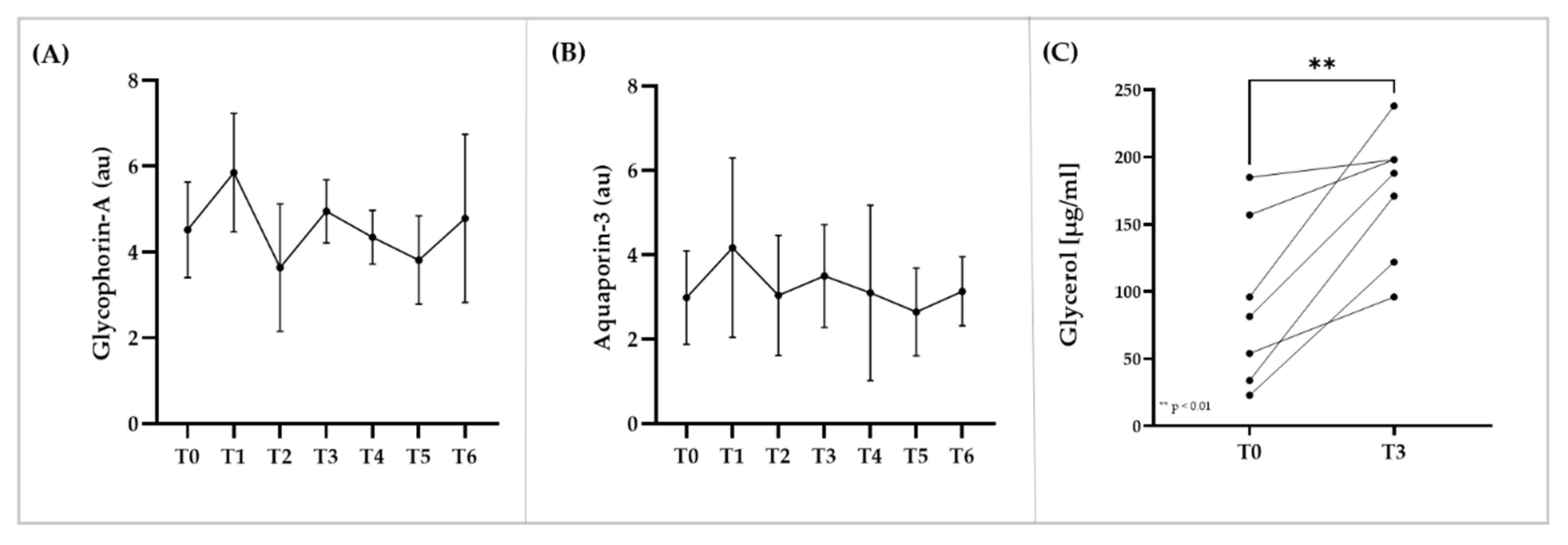 Biology 11 00647 g005