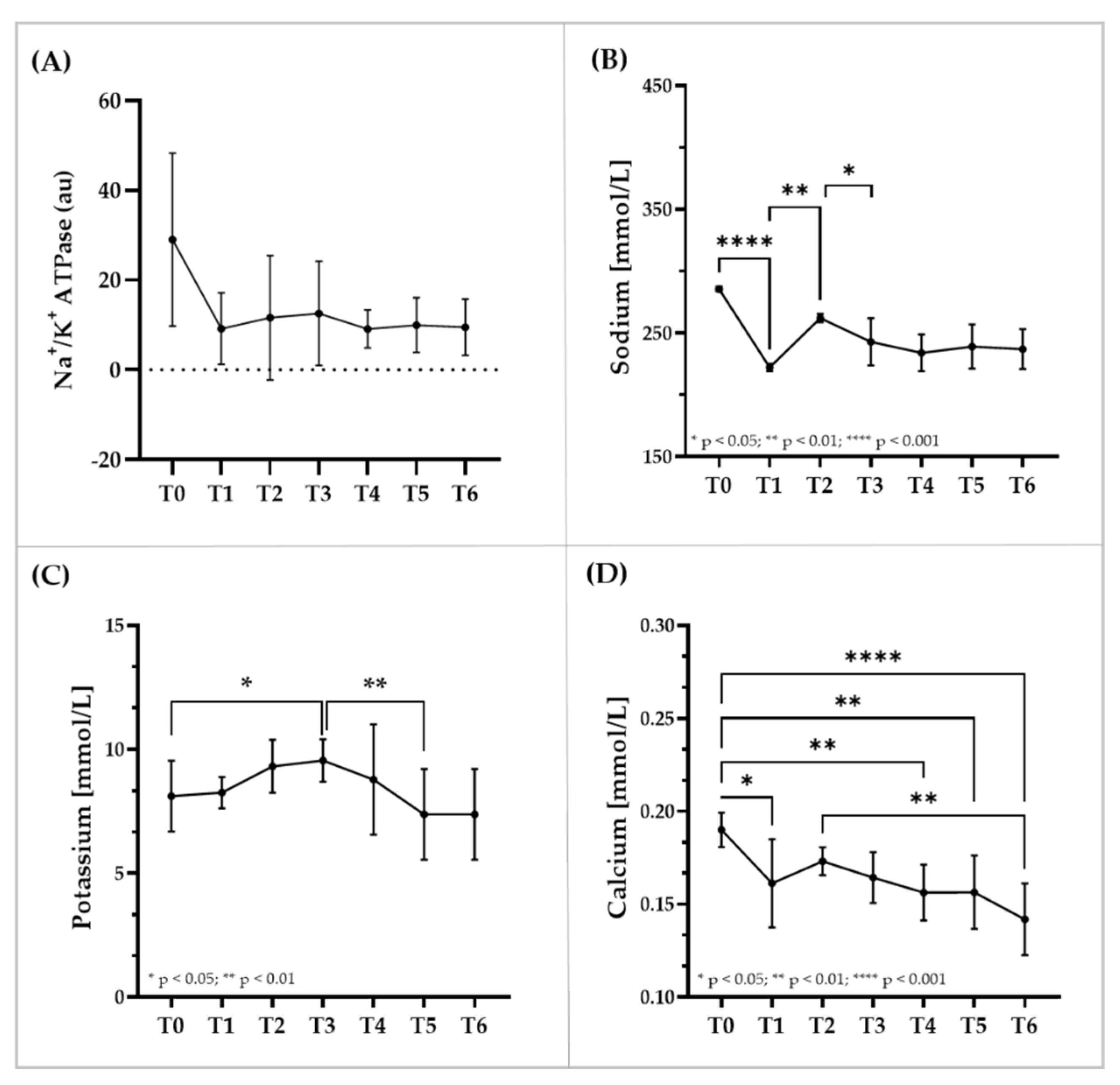 Biology 11 00647 g006