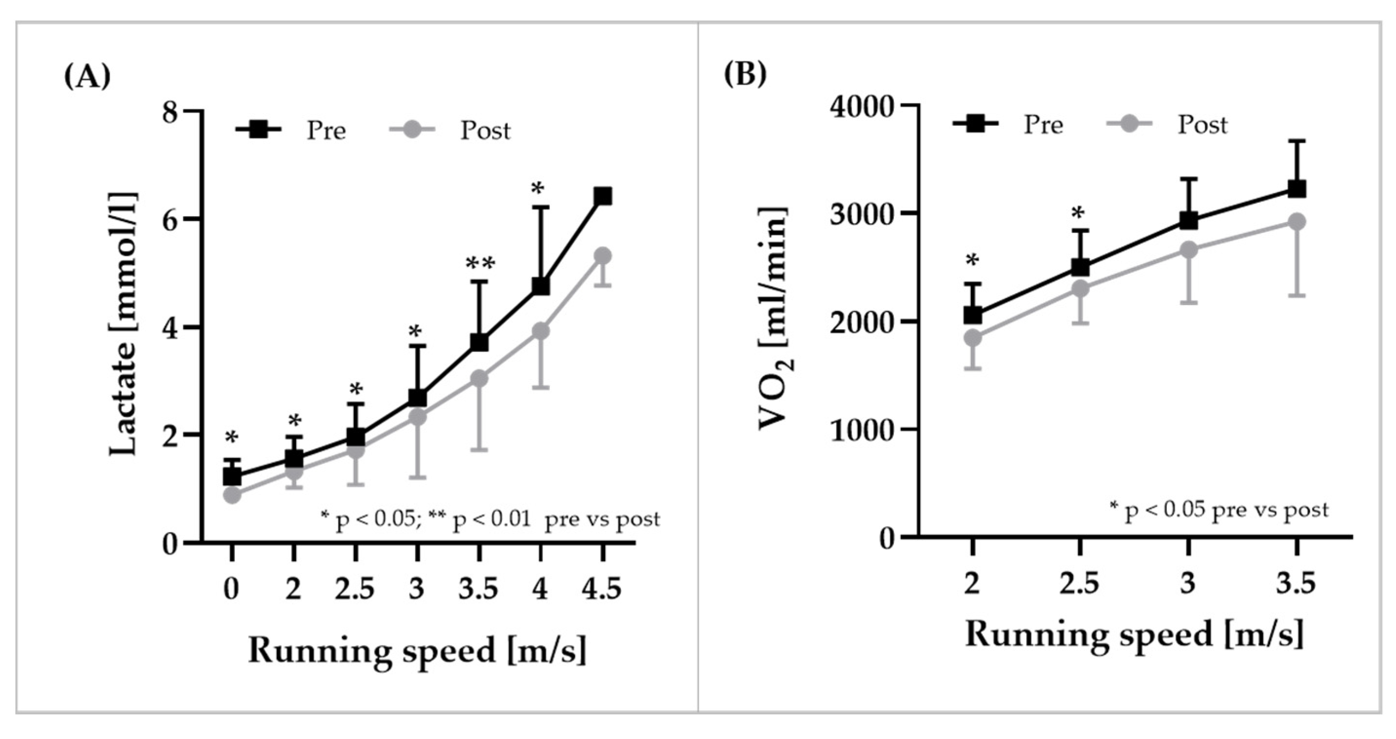 Biology 11 00647 g007