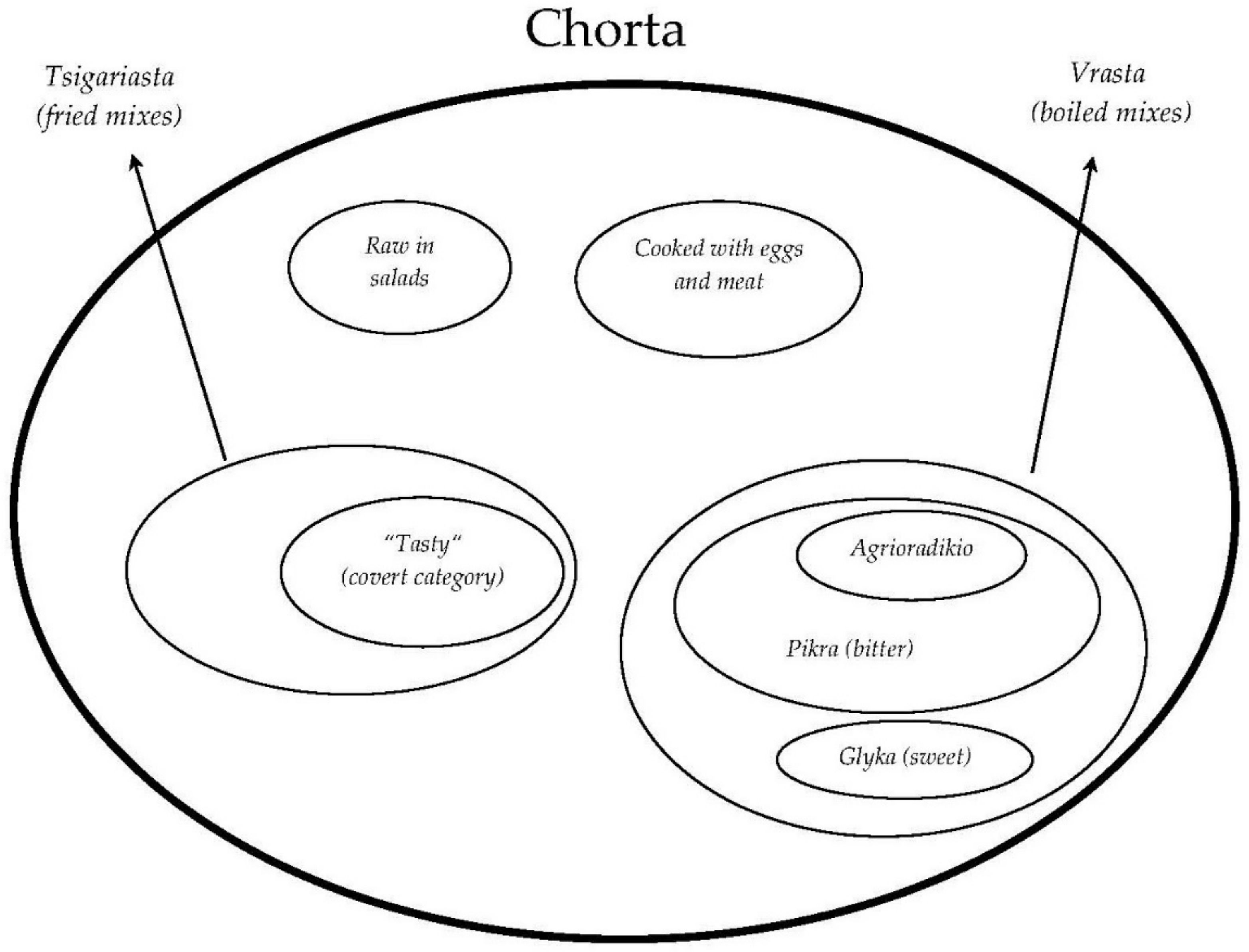 Biology 11 00673 g006