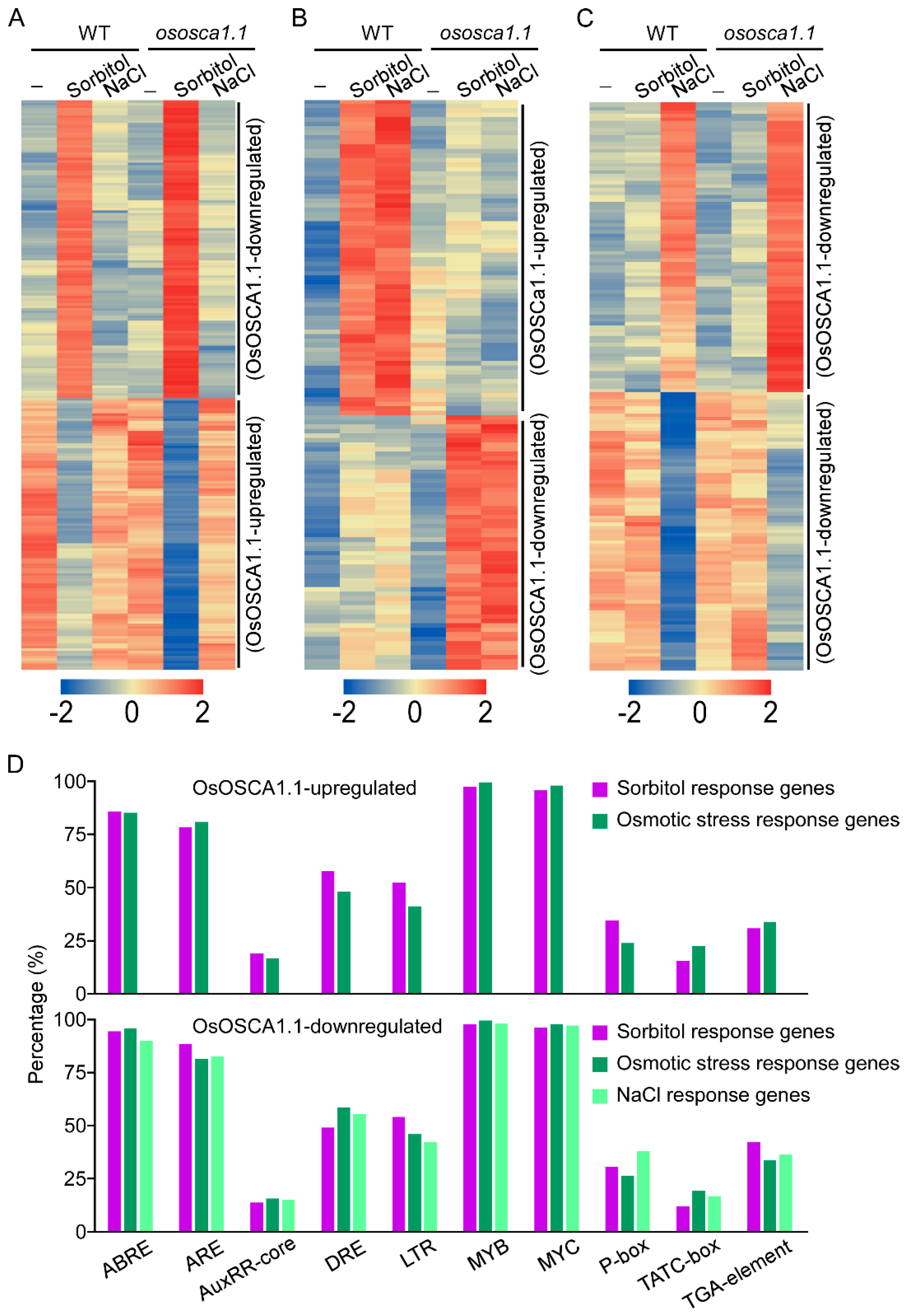 Biology 11 00678 g005
