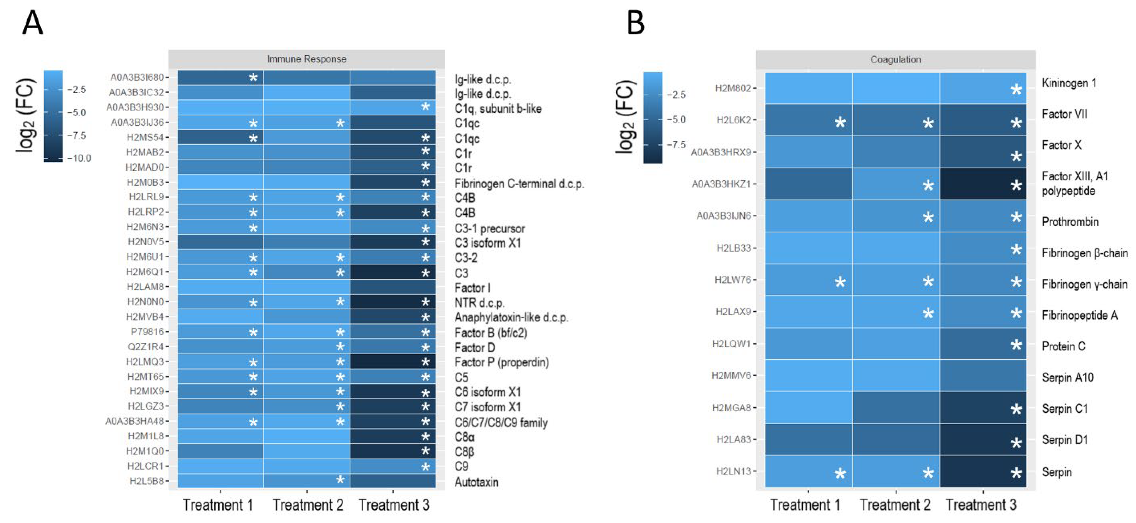 Biology 11 00683 g002