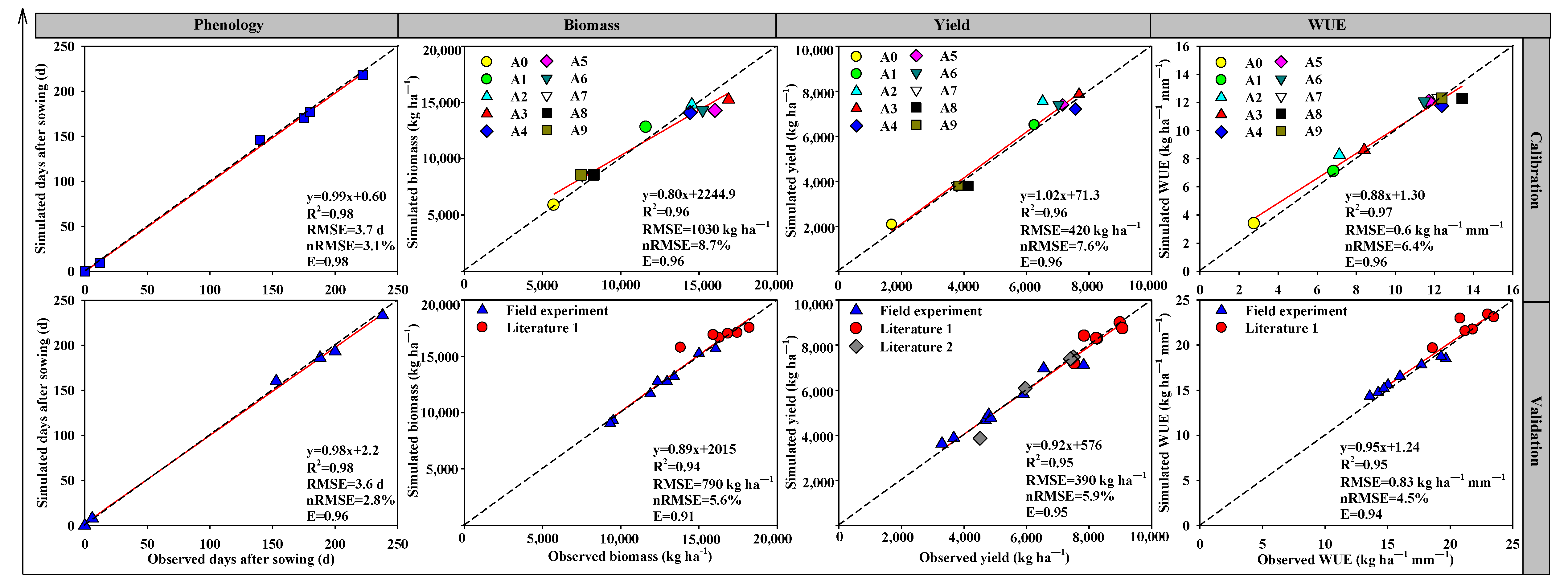 Biology 11 00692 g001