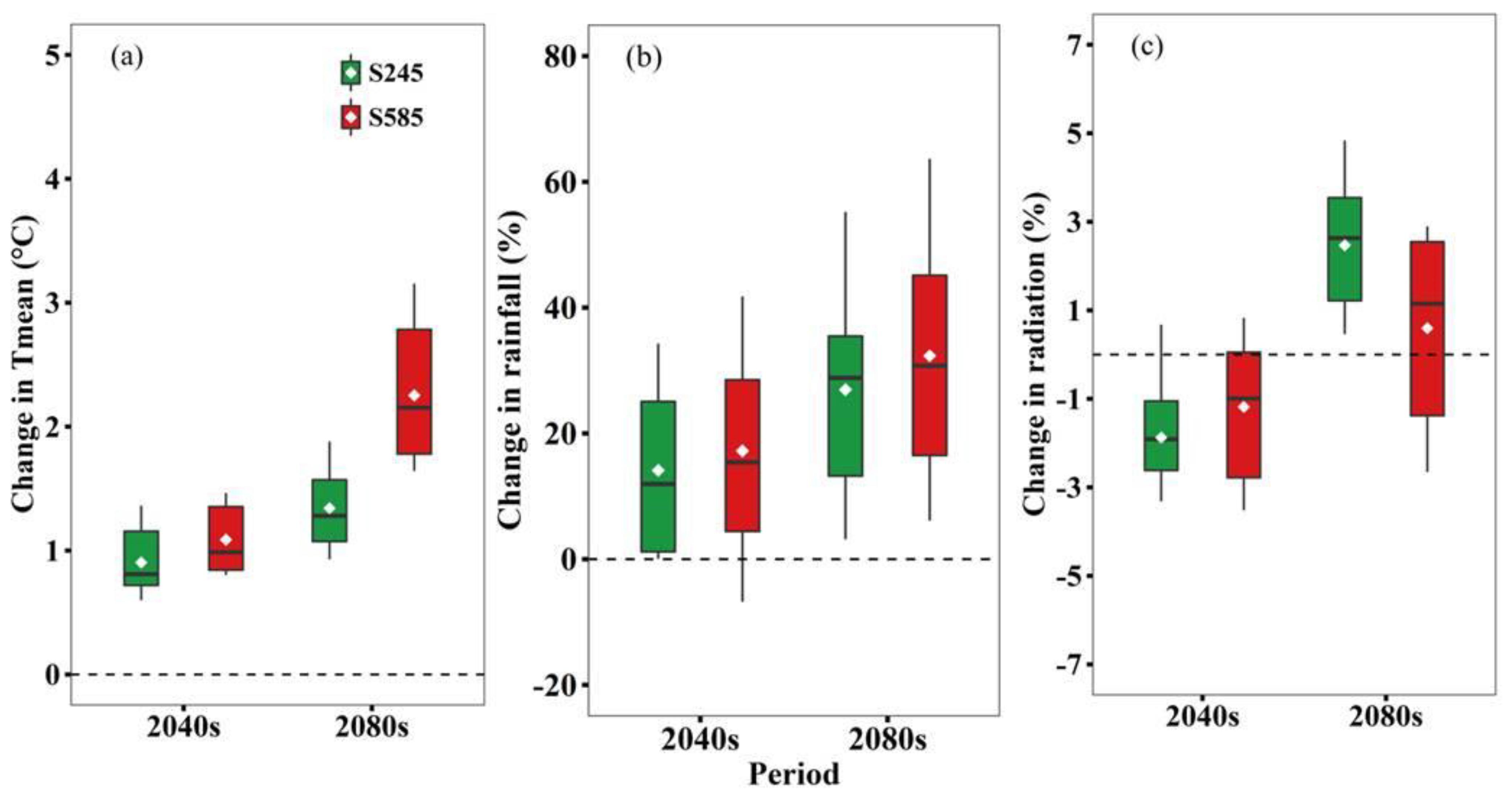 Biology 11 00692 g002