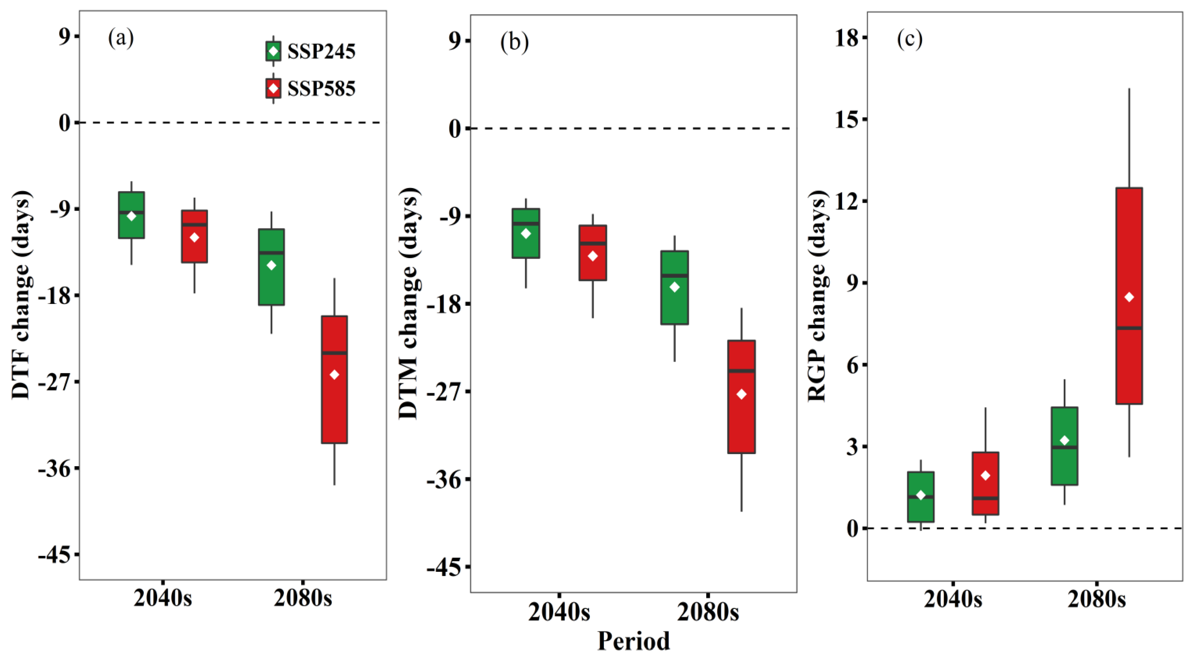 Biology 11 00692 g003