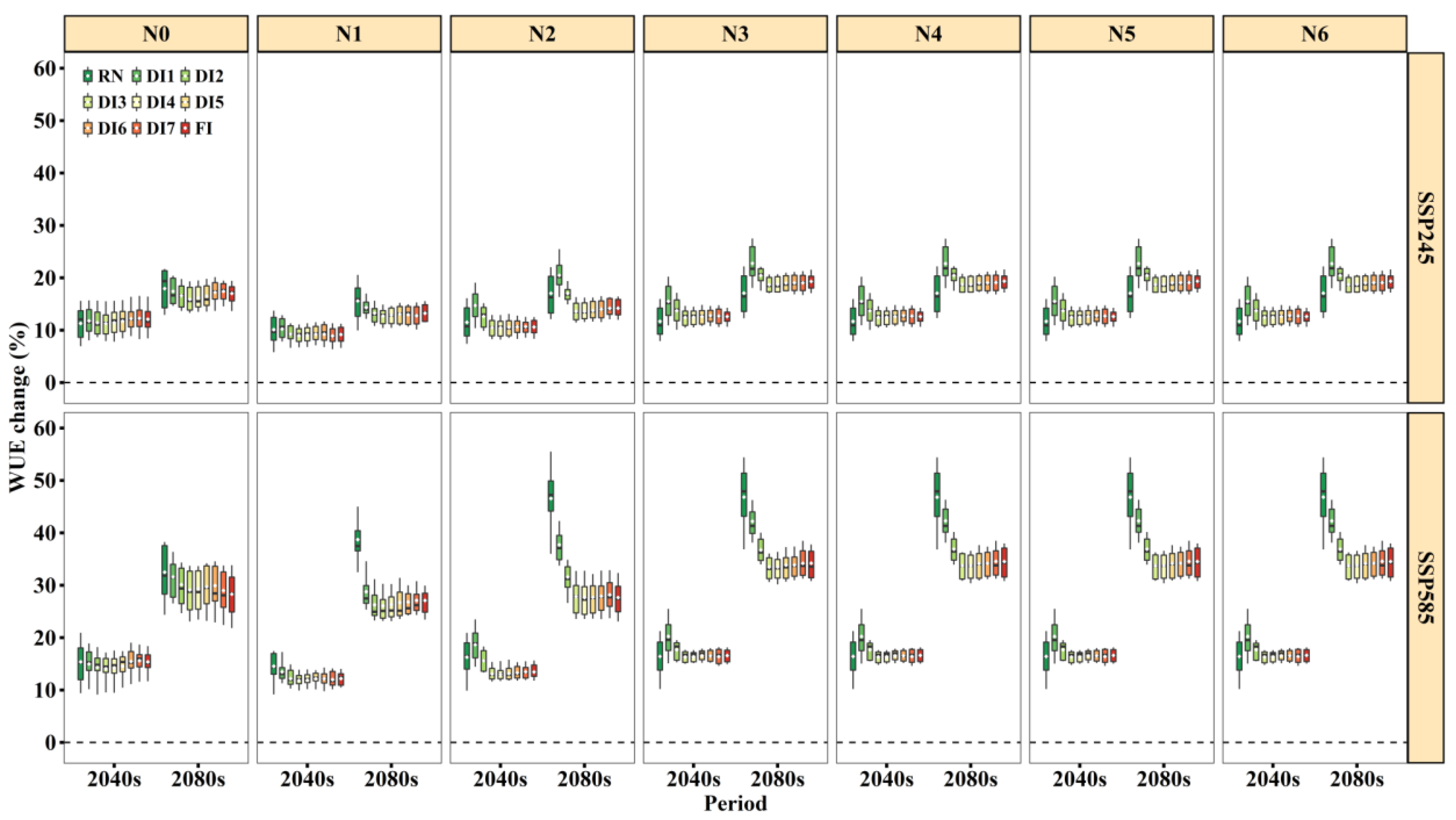 Biology 11 00692 g005