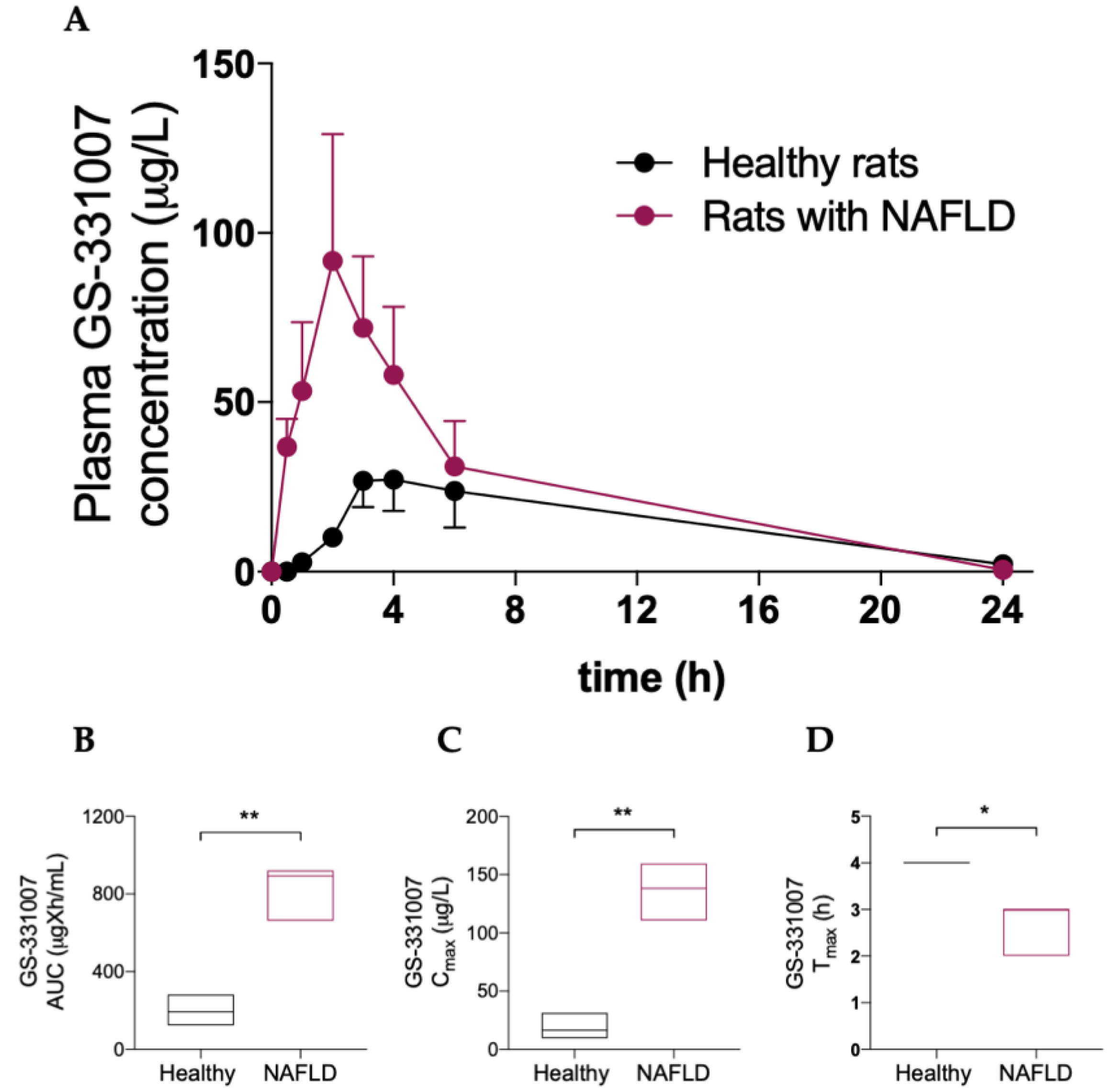 Biology 11 00693 g003