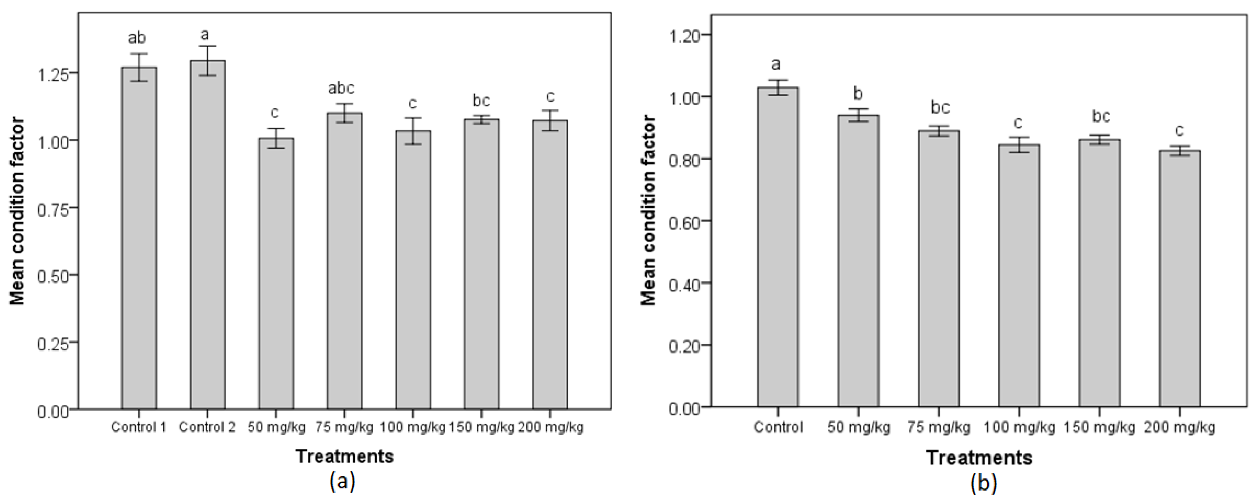 Biology 11 00694 g002