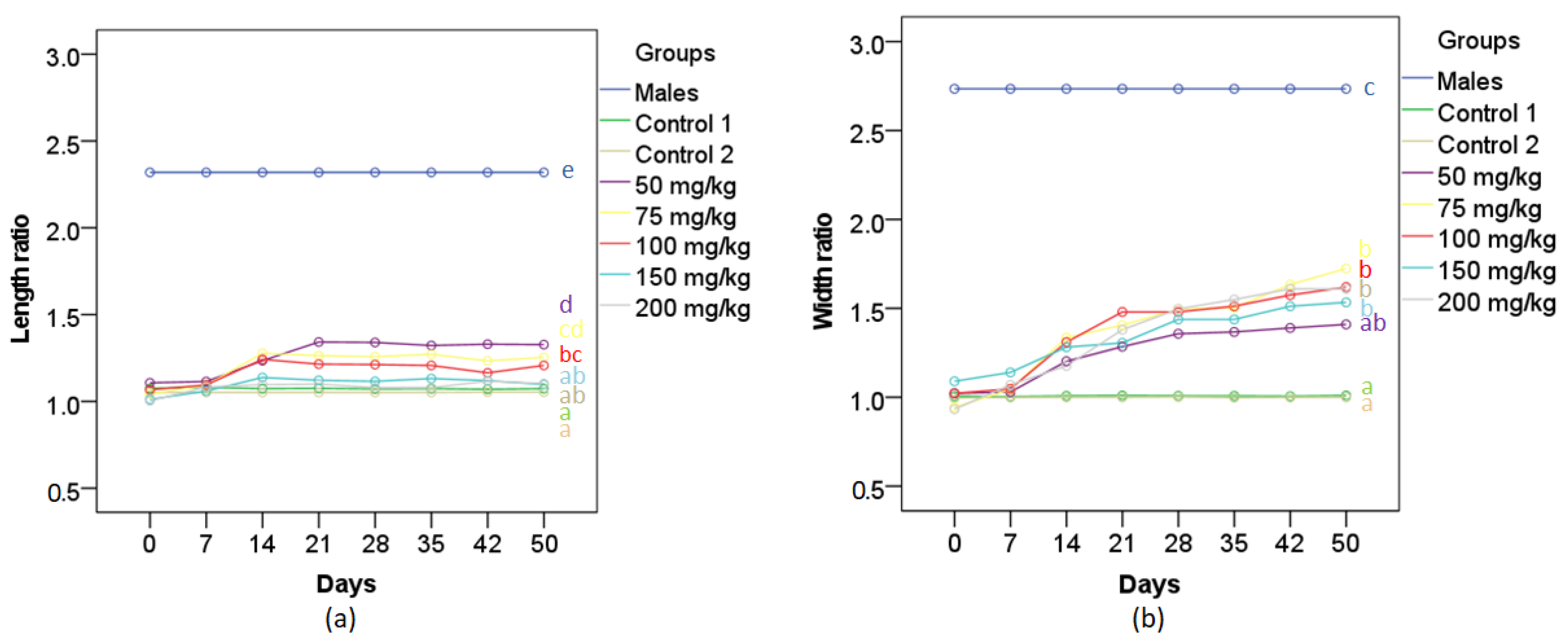 Biology 11 00694 g003