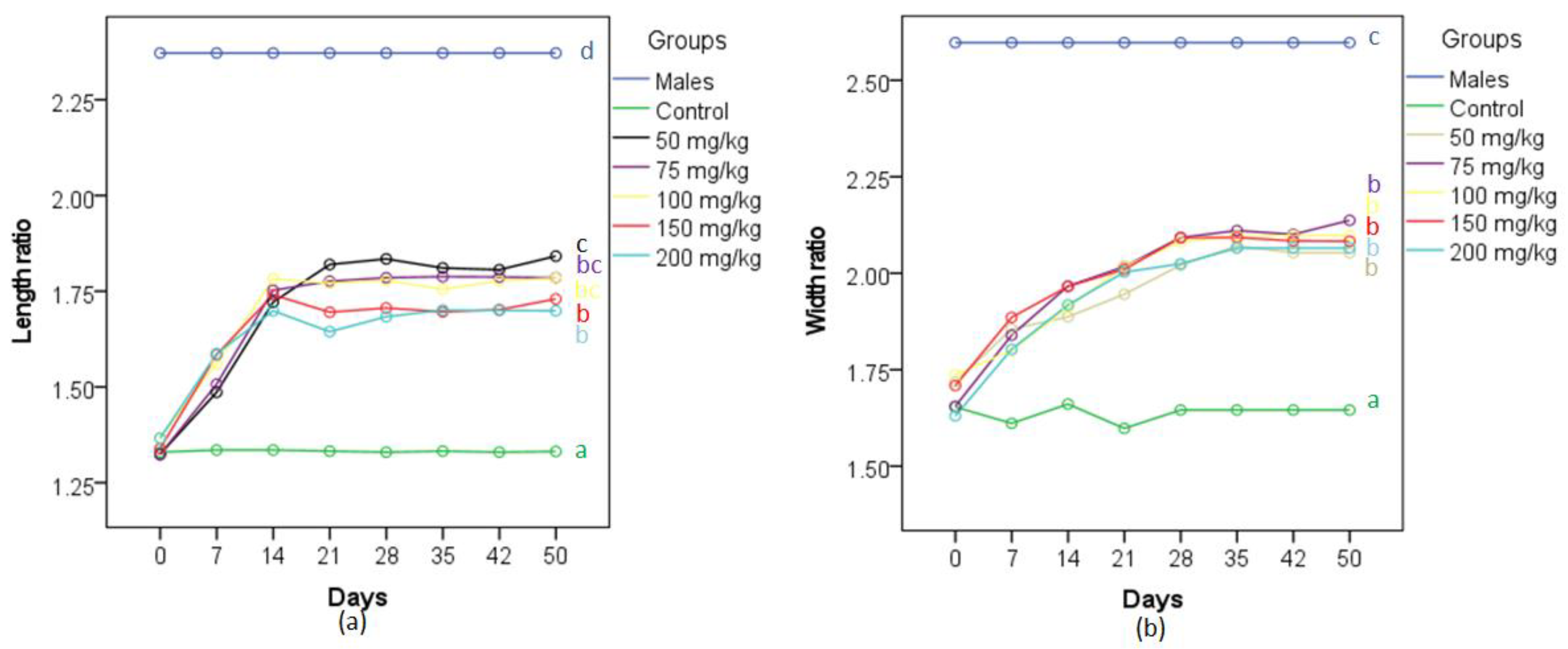 Biology 11 00694 g004