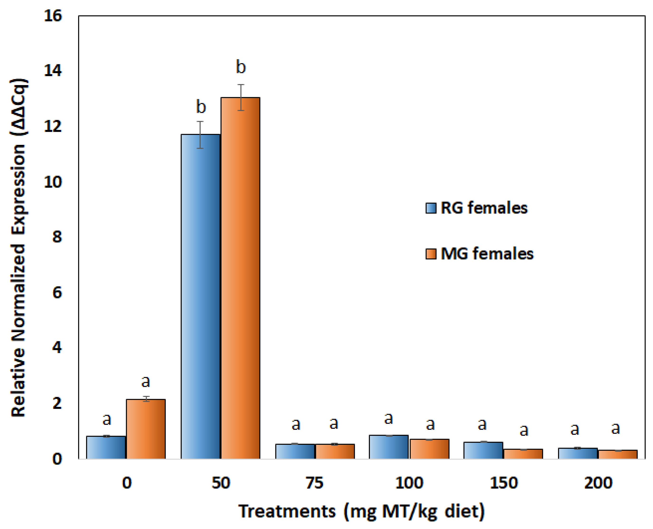 Biology 11 00694 g010