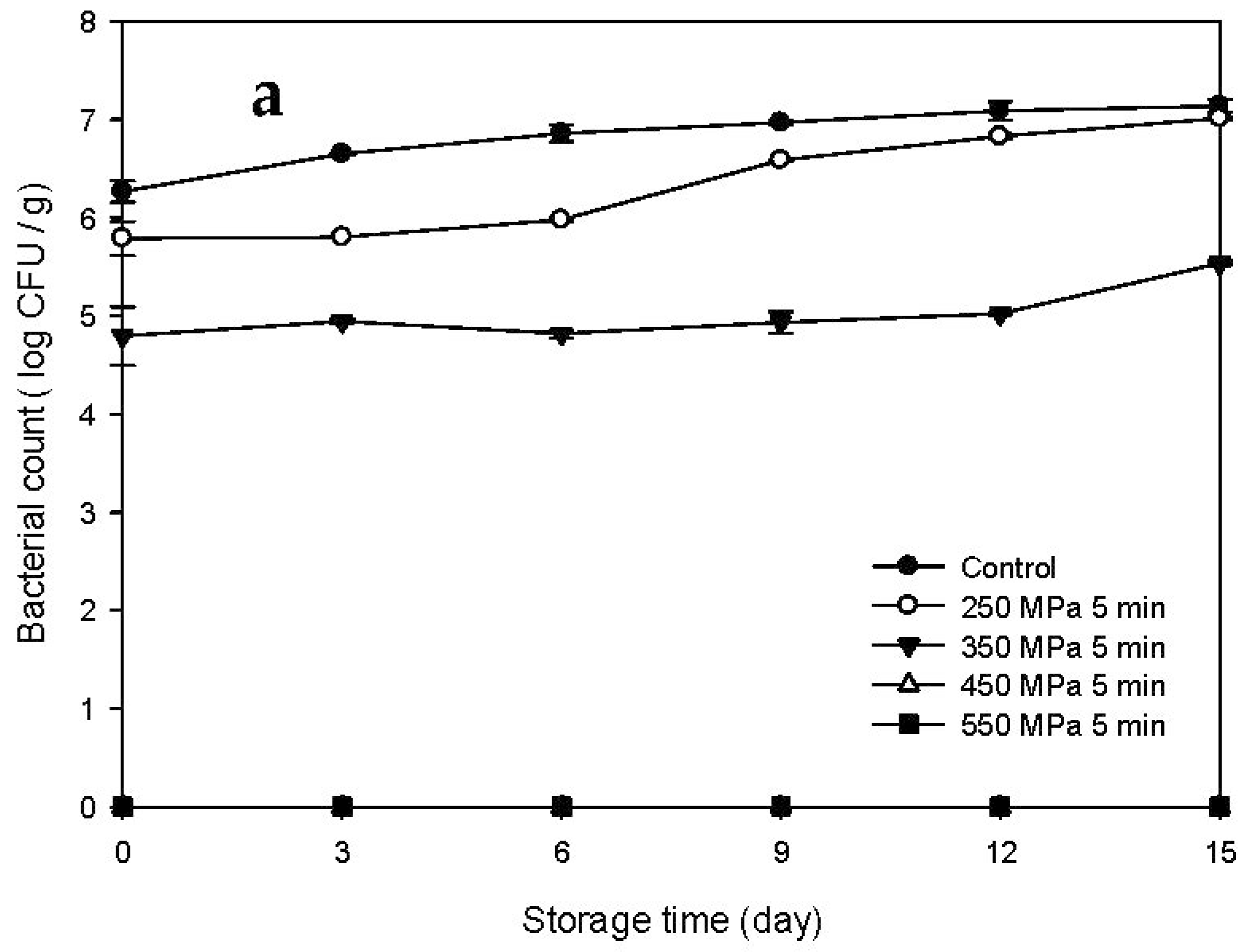 Biology 11 00702 g002a